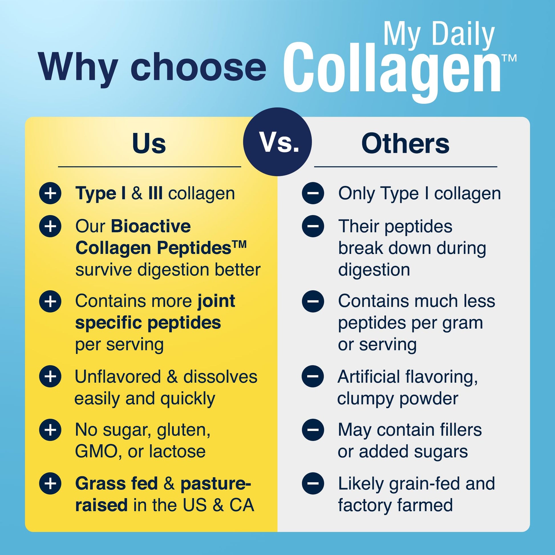 Premium Collagen Peptides Type 1 & 3 Collagen Powder - Hydrolyzed Bovine with Protein & Vitamin C – Unflavored Powdered Peptides Protein for Men and Women Joint & Cartilage Health – 30 Servings My Daily CollagenAu supplements