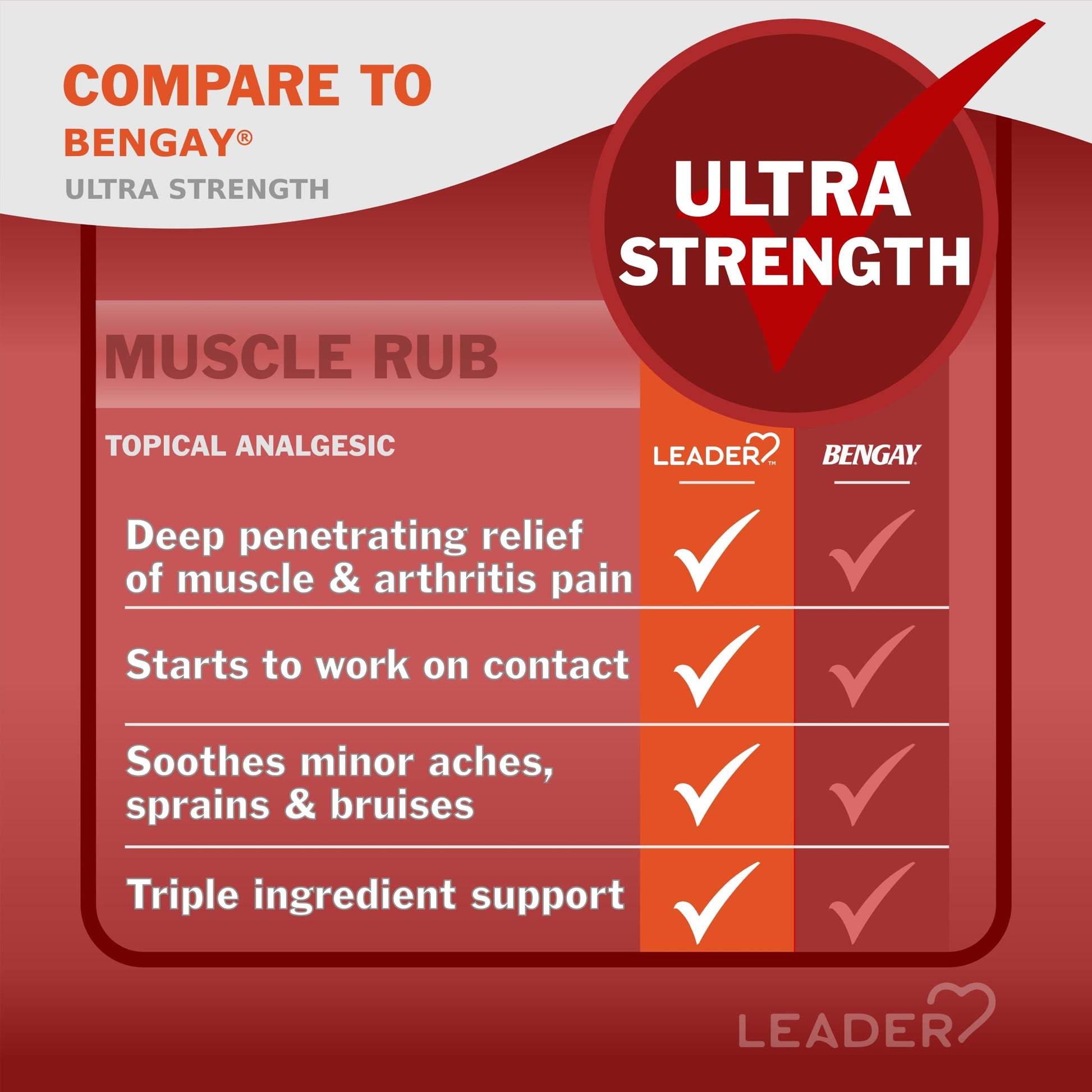 Leader Muscle Rub - Fast-Acting, Deep Penetrating Relief for Sore Muscles and Joints, Minor Arthritis and Back Pain Relief, Non-Greasy Formula Topical Analgesic, Camphor, Menthol & Methyl Salicylate LeaderAu supplements