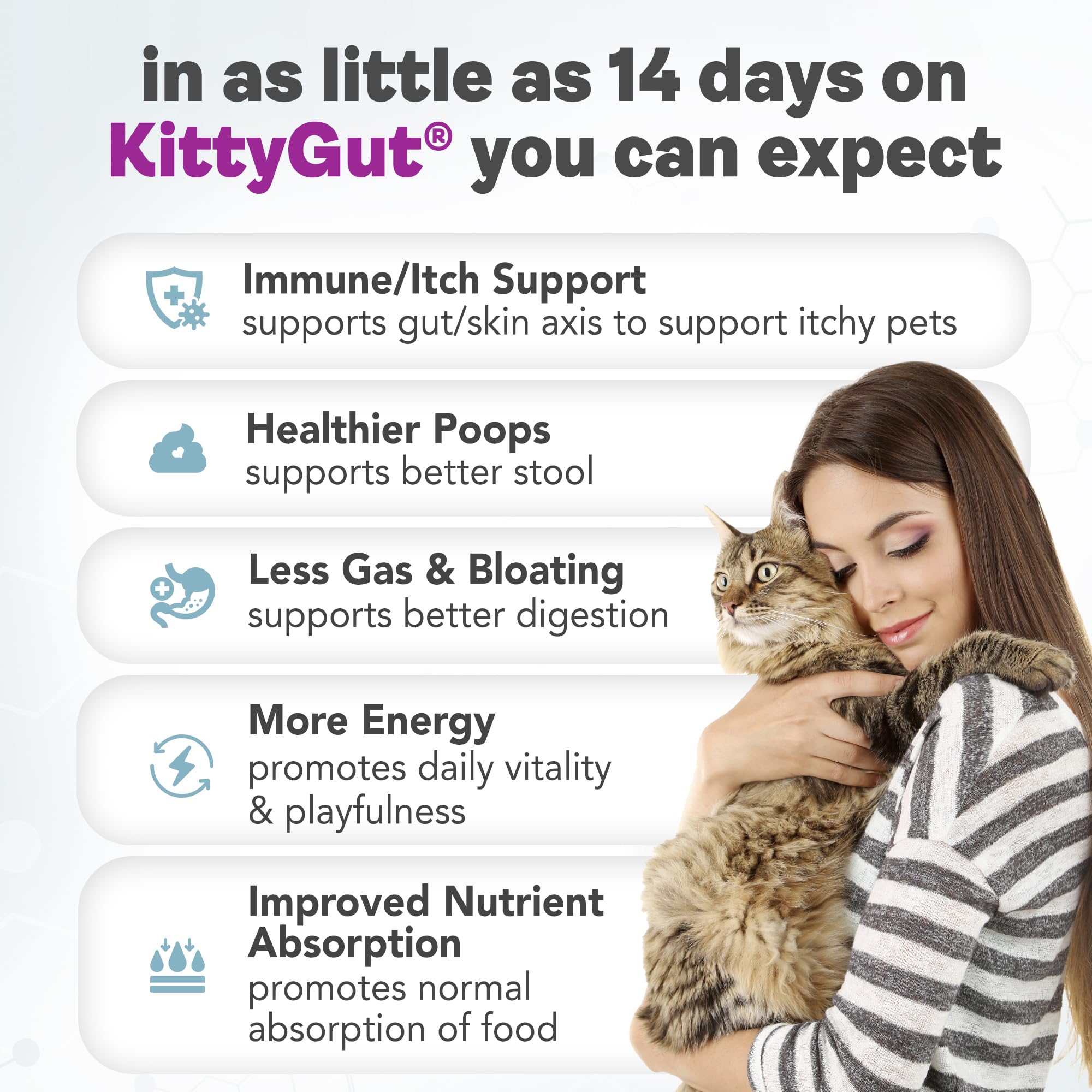 KittyGut 3-in-1 Organic Cat Probiotics & Postbiotic Supplement Powder- Made in USA-Probiotics for Cats Promote Gut Health and Cat Digestive Support, Diarrhea and Vomiting (60g) MUTTGUTAu supplements