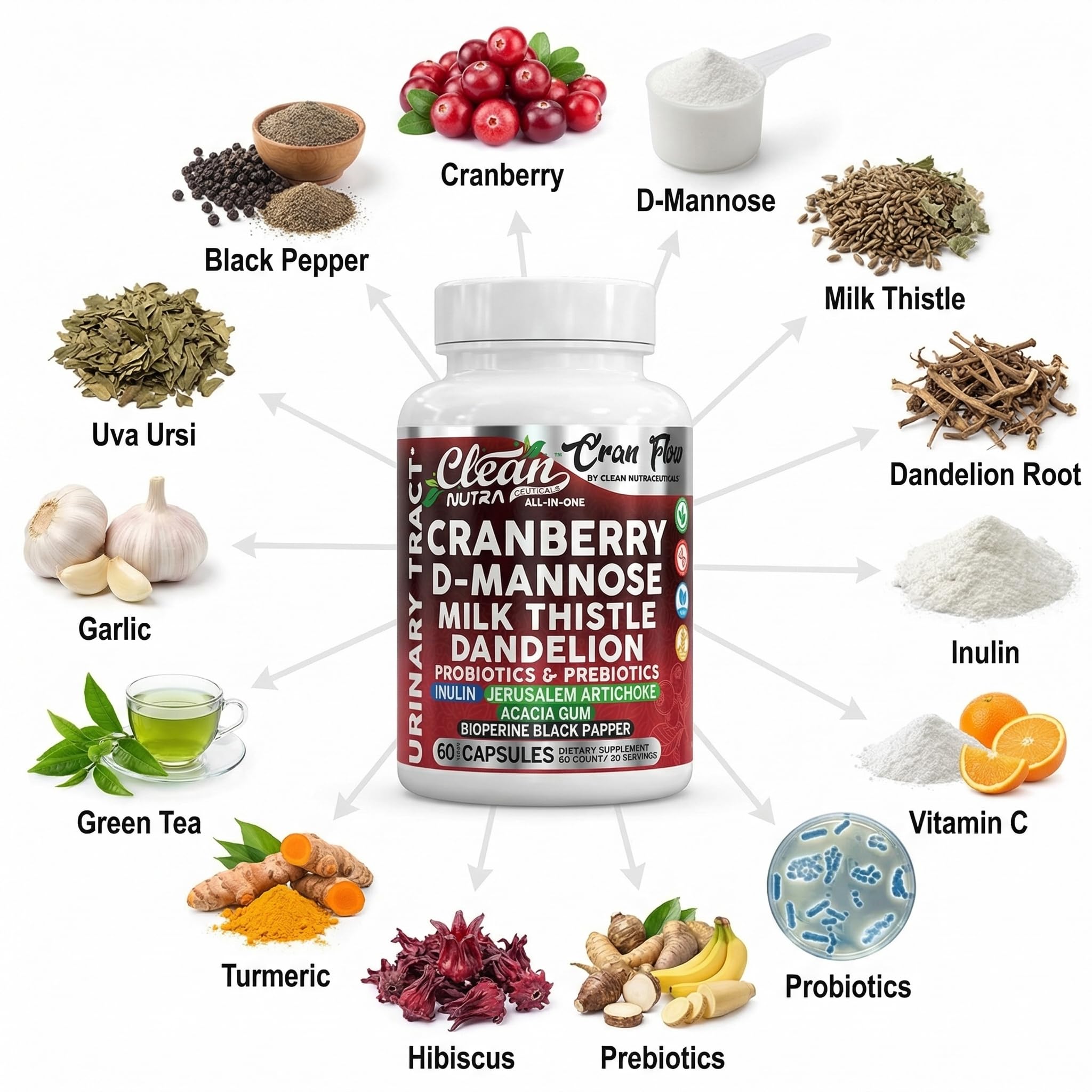 Cran Flow Cranberry Pills for Urinary Health D-Mannose Milk Thistle Dandelion Inulin Vitamin C Prebiotics and Probiotics Bladder Support By Clean Nutra Clean NutraceuticalsAu supplements