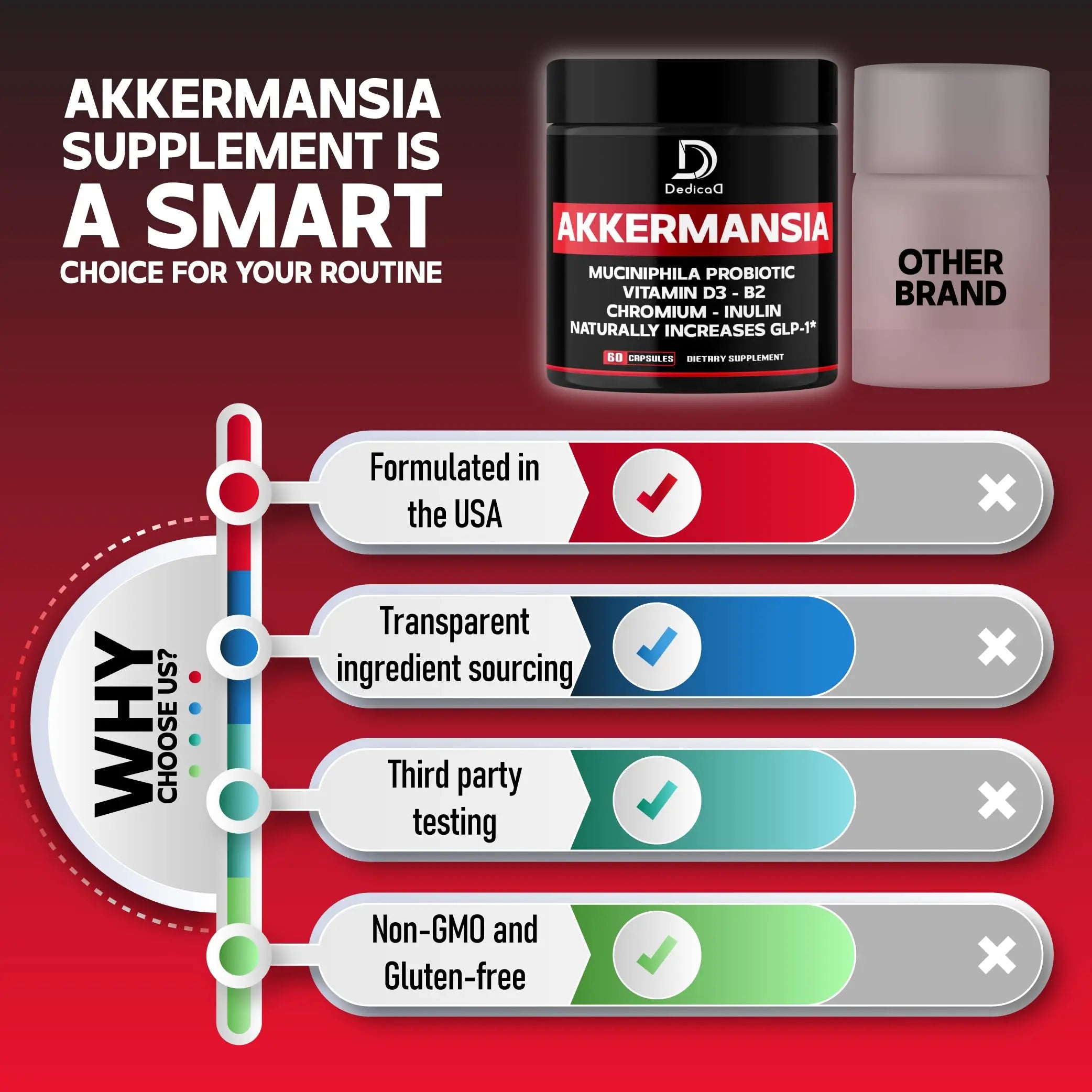 DEDICAD Akkermansia Probiotic for Increases GLP-1 - Contains Inulin, Bacillus Coagulans, Lactobacillus Acidophilus & Chromium - 60 Days Supply - 60 Capsules DEDICADnz supplements