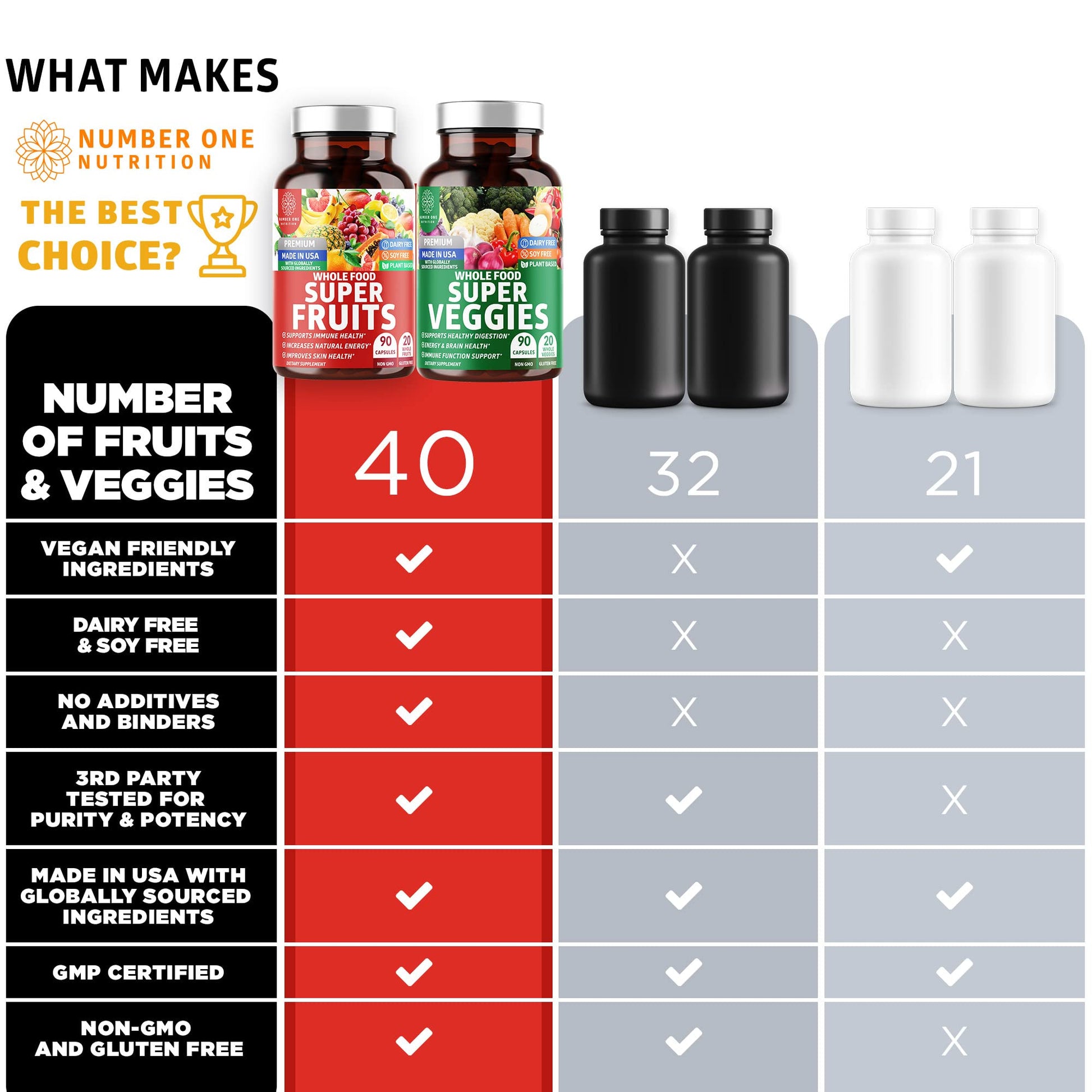 4-Pack N1N Premium Super Fruits & Veggies Supplement, 360 Caps, Whole Food & Natural Superfood for Women, Men & Kids - Packed with Aloe Vera, Vitamins & Minerals, Better Than Multivitamins,100% Vegan Number One NutritionAu supplements