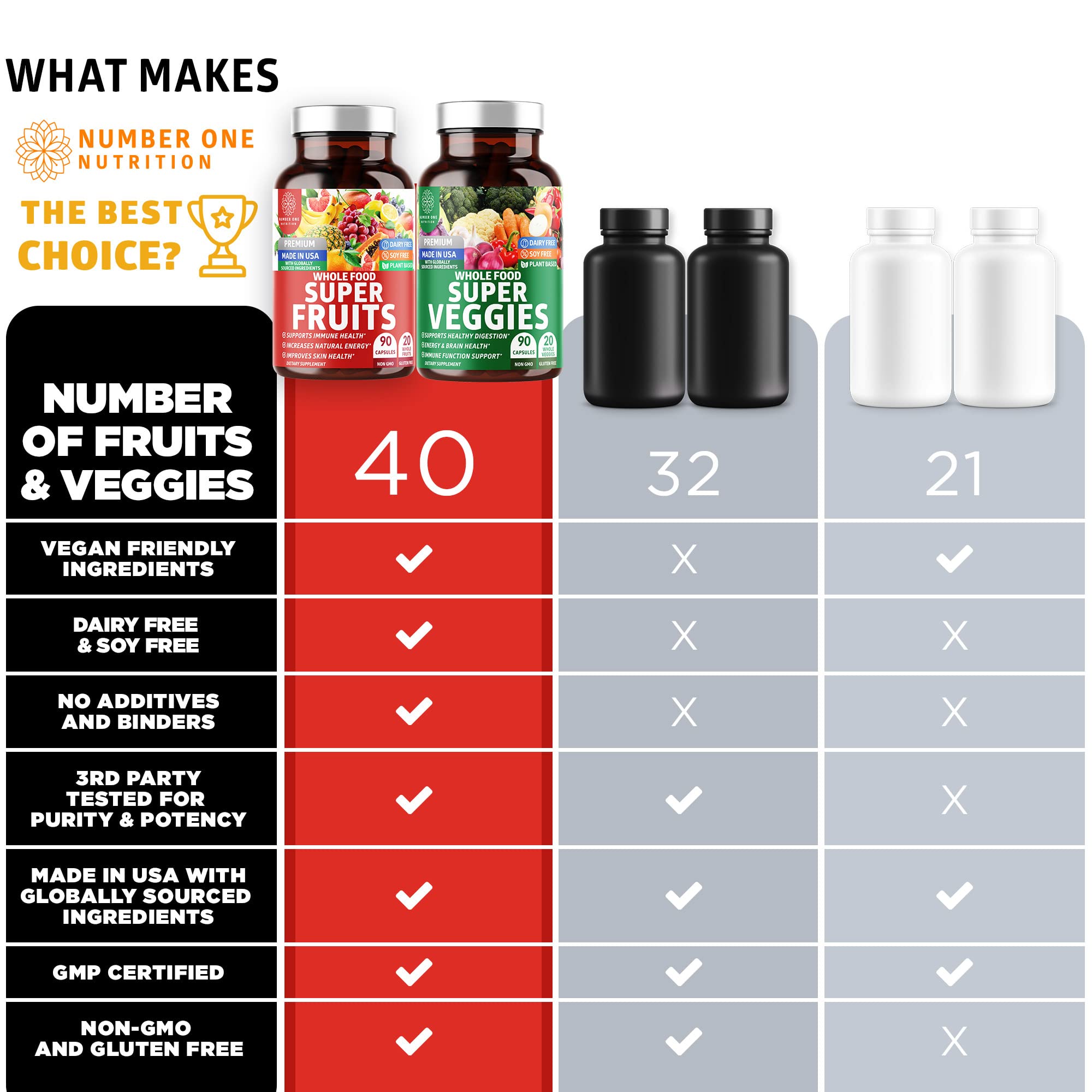 4-Pack N1N Premium Super Fruits & Veggies Supplement, 360 Caps, Whole Food & Natural Superfood for Women, Men & Kids - Packed with Aloe Vera, Vitamins & Minerals, Better Than Multivitamins,100% Vegan Number One NutritionAu supplements