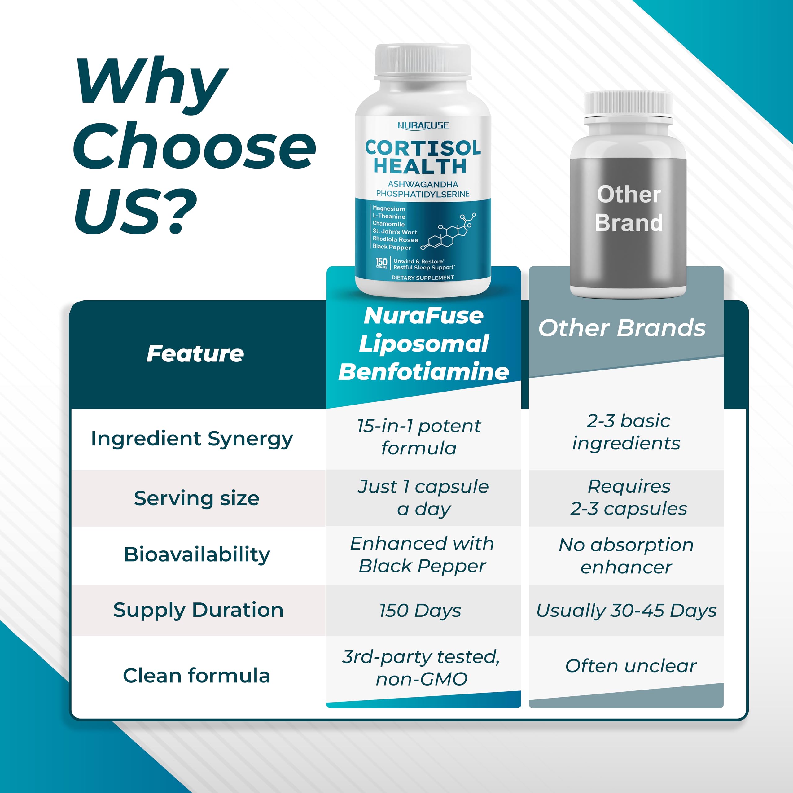NURAFUSE CORTISOL Health Ashwagandha 15-in-1 Supplement with Magnesium Phosphatidylserine L-Theanine Chamomile Rhodiola Rosea Licorice Holy Basil NURAFUSEAu supplements