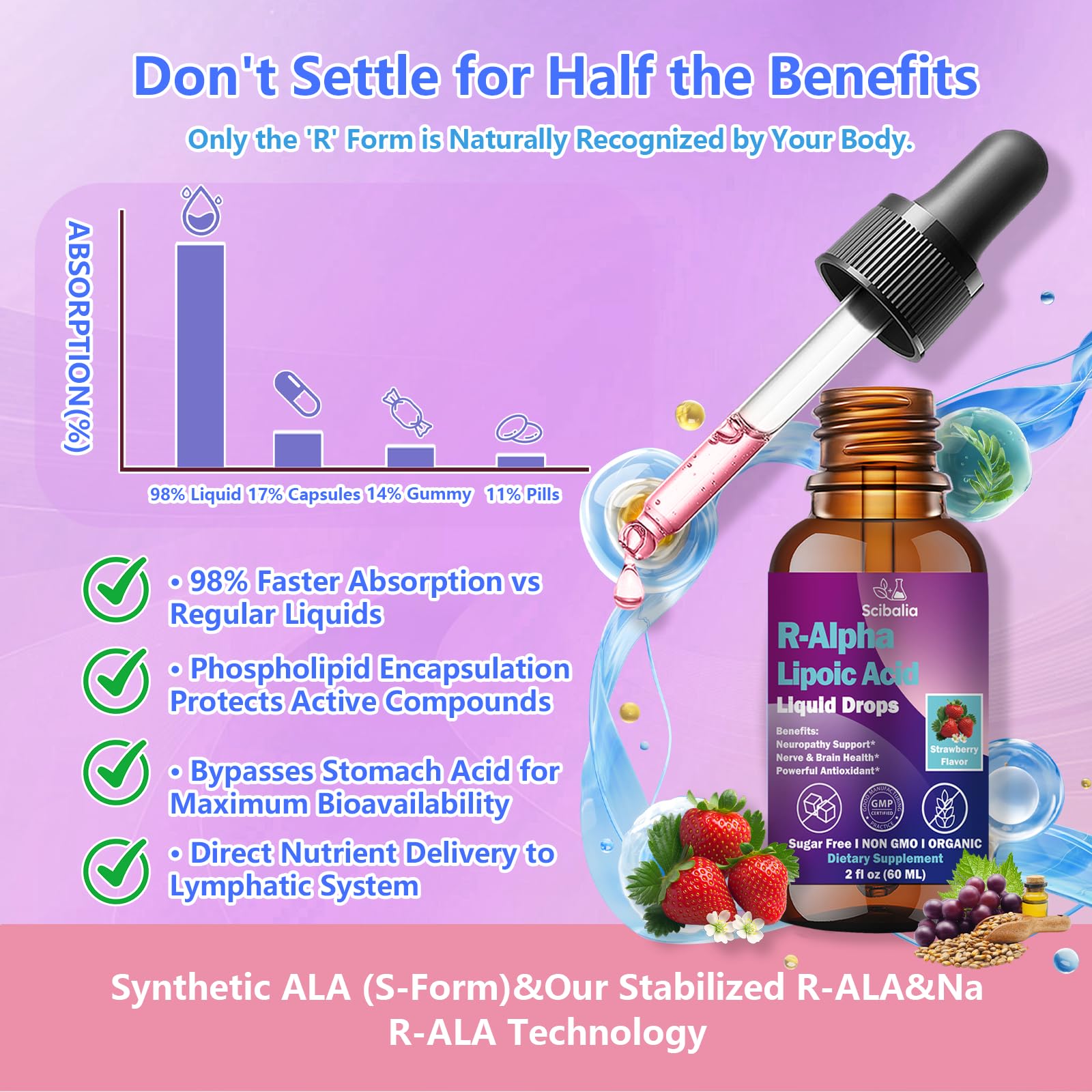 R Alpha Lipoic Acid 600mg Liquid Drops for Neuropathy, Advanced 11-in-1 Stabilized R-ALA Supplement w. Benfotiamine Acetyl L-Carnitine Vitamin C E for Antioxidant Nerve Brain Energy Health Non GMO ScibaliaAu supplements