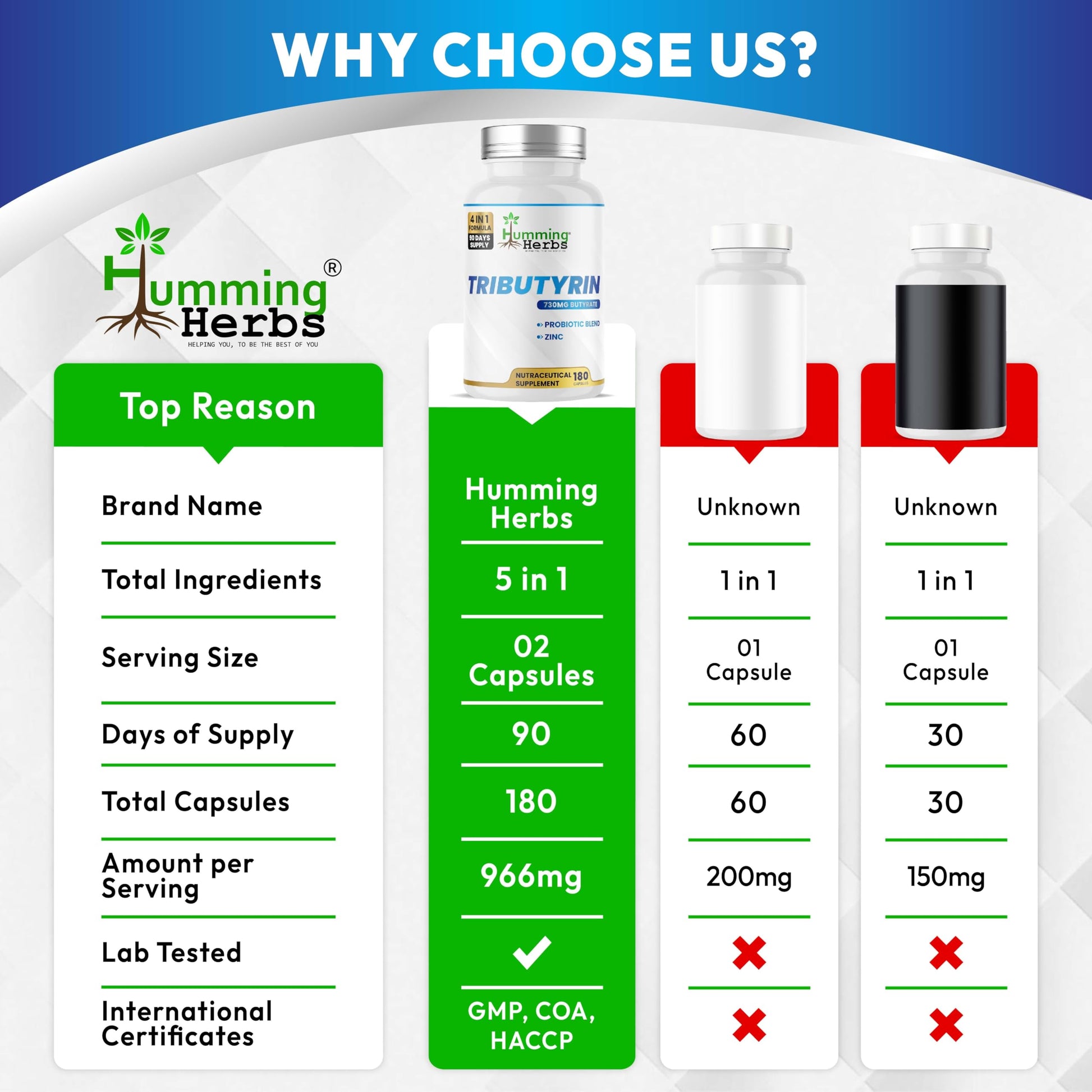Humming Herbs Tributyrin Complex — 850 mg per Serving (95% Pure, yielding 731 mg Butyrate) with L-Glutamine, Zinc L-Carnosine, FOS & Probiotic Blend (180) Humming HerbsAu supplements