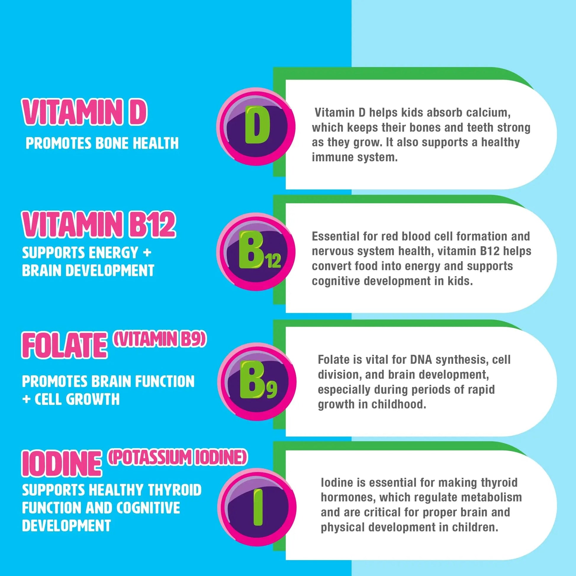 MIGHTY MINIS Slow-Crafted Sugar-Free Kids Multivitamin Gummies with Allulose | Kid-Approved Mixed Berries | for Immunity, Growth, Focus & Mood | MIGHTY MINISAu supplements