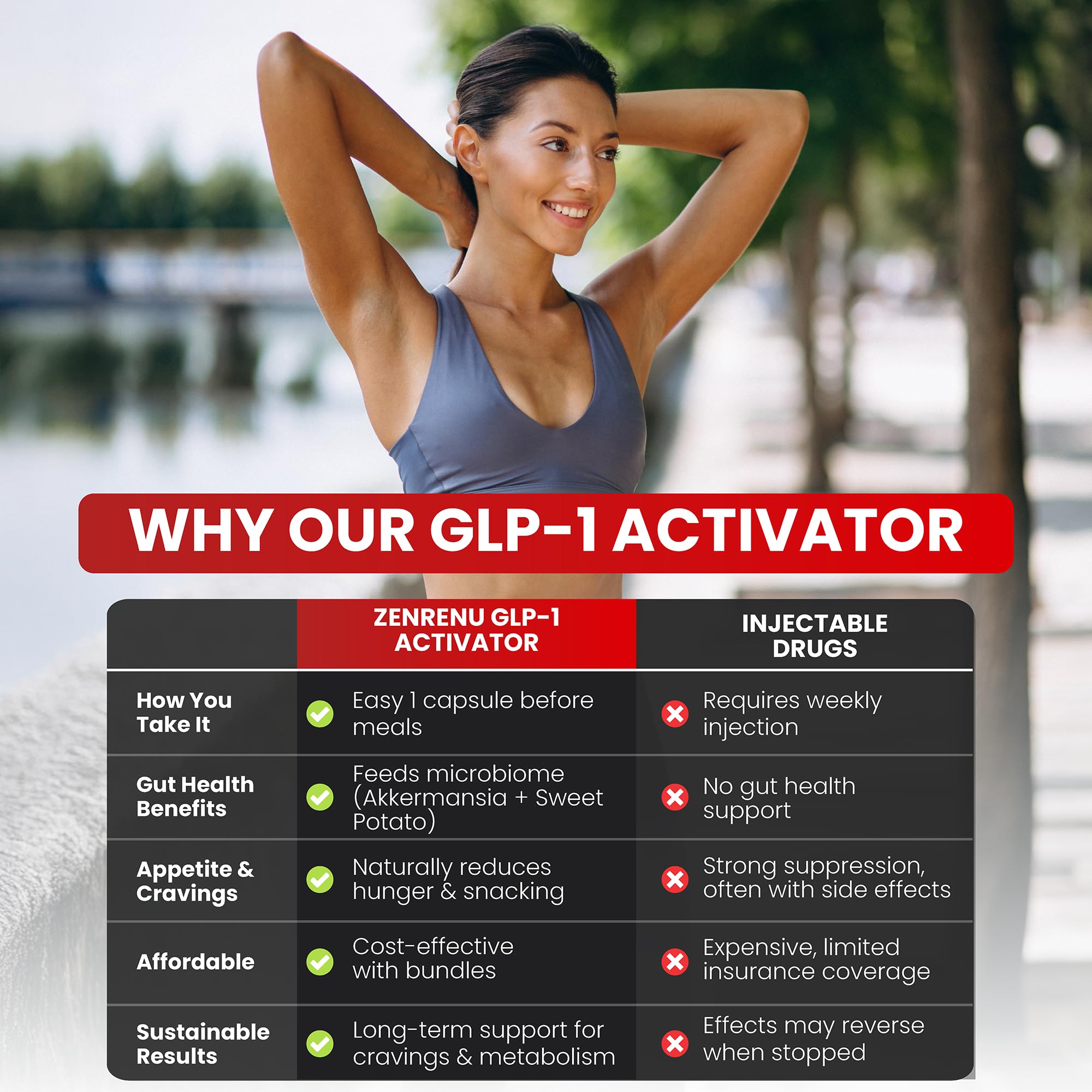 Zenrenu GLP-1 Supplement for Women - Natural Metabolism, Appetite & Craving Support – Super Berberine, Cinnamon,Akkermansia Probiotic,11-in-1 Gut Support - GLP Activate -60 Vegan Caps ZenrenuAu supplements