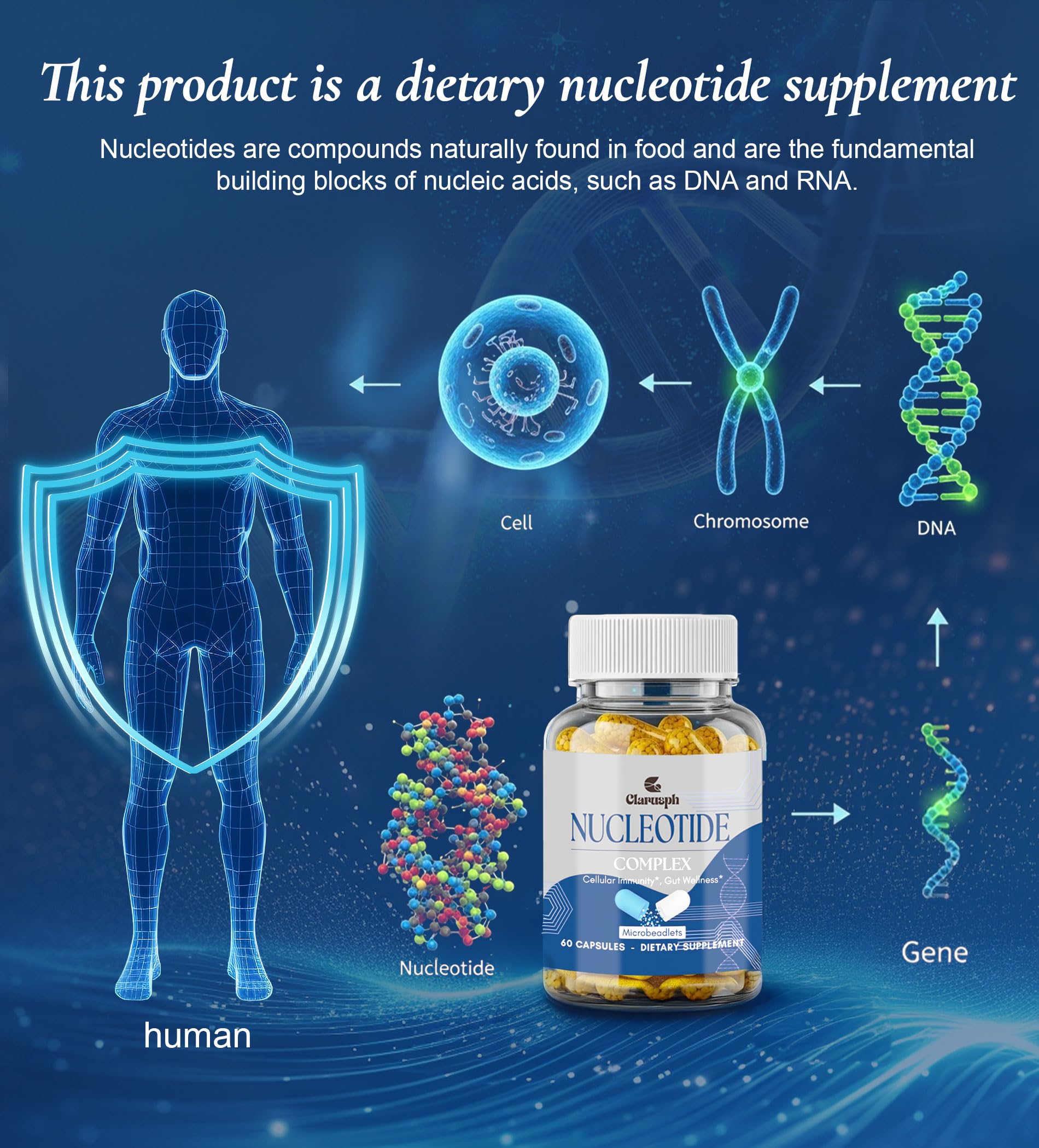 Clarusph Immunity* Supplement, Immune* Nucleotide Complex Blend 400mg Including AMP, CMP, GMP, UMP, Nucleo Immune*, 120 Capsules ClarusphAu supplements