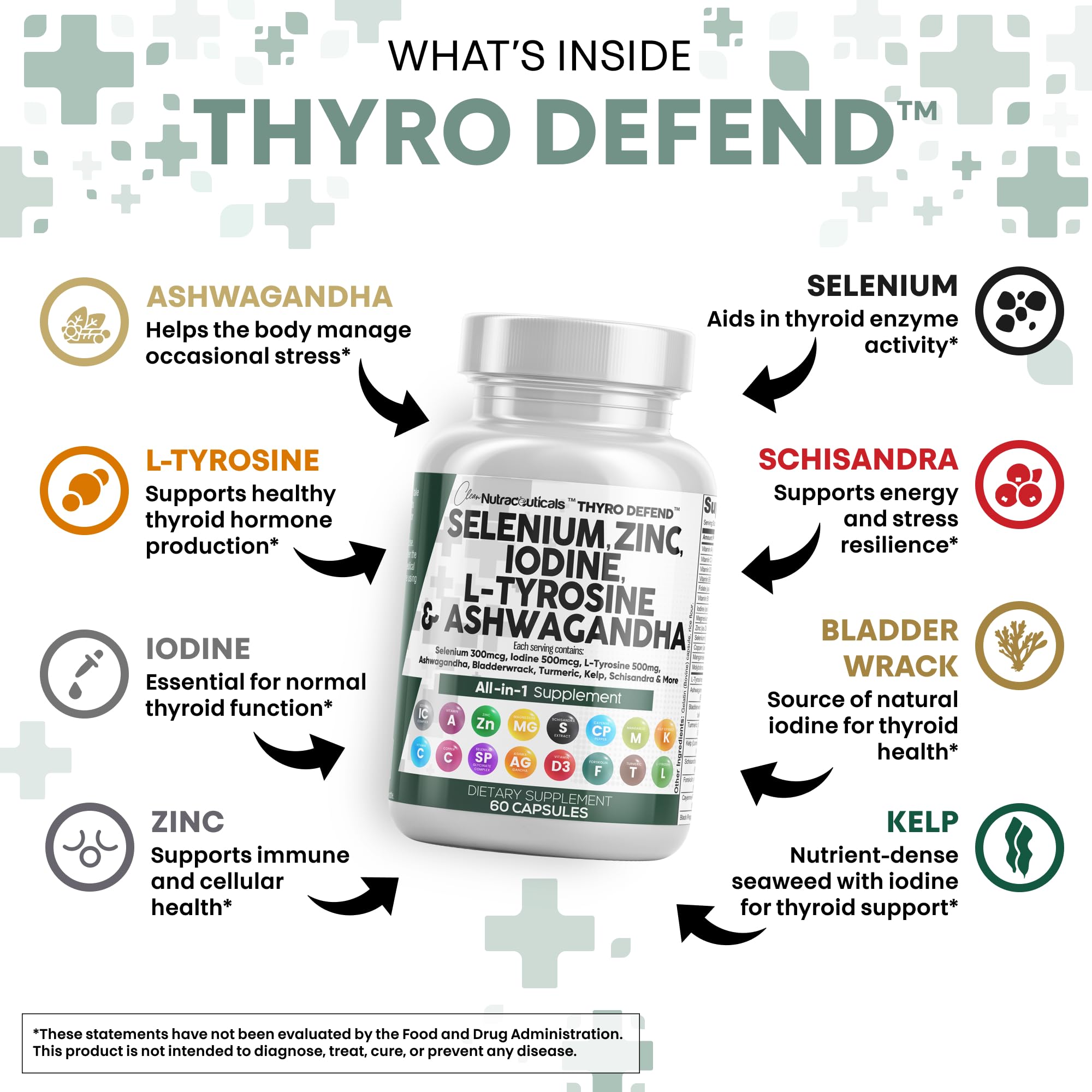 Clean Nutra Selenium 300mcg Iodine 500mcg Thyroid Support for Women & Men | L Tyrosine 500mg Ashwagandha Supplement Bladderwrack, Turmeric, Kelp, Schisandra Zinc Pills Capsule Supplements Clean NutraceuticalsAu supplements