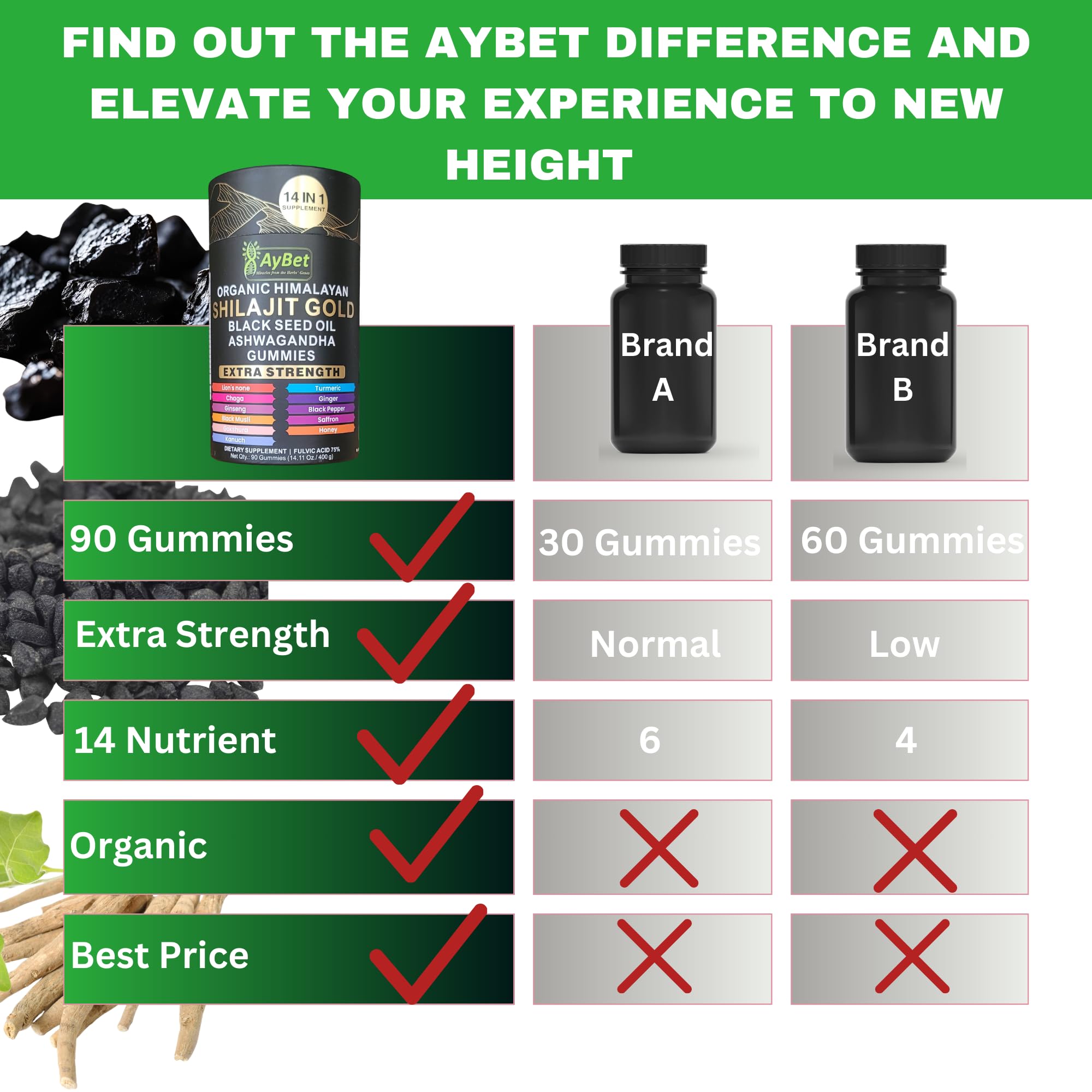 AyBet Organic Himalayan Shilajit Gold Gummies for Men and Women, Black Seed Oil, Ashwagandha, Ginseng, Turmeric, Gokshura, Lion's None, Lab Tested,%75 Fulvic Acid, No Sugar Added, Halal, 90Gummy AyBetAu supplements