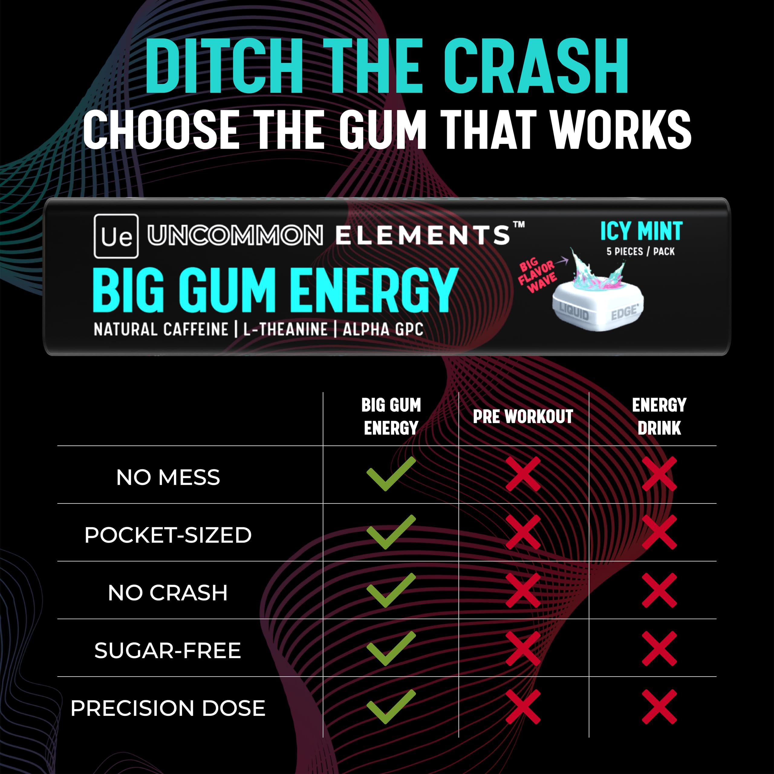 BIG GUM ENERGY & FOCUS – 80mg Caffeine + 40mg L-Theanine + 80mg Alpha GPC – Nootropic Chewing Gum for Focus, Energy & Execution – Icy Mint – 25 Pieces (5 Packs) Gym & Work Execution. UNCOMMON ELEMENTSAu supplements