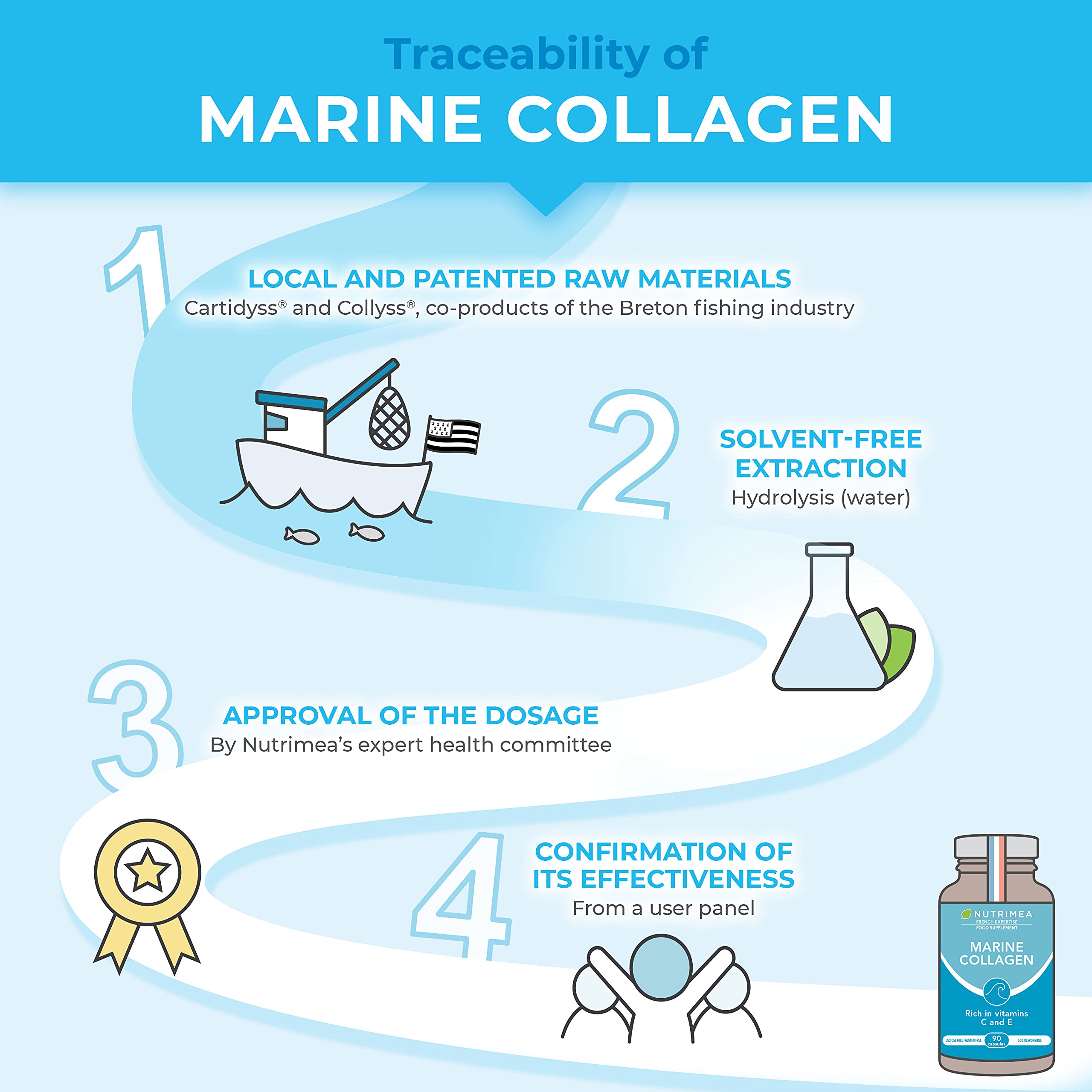 Pure Marine Collagen (900mg) - Enriched with Vitamins C and E – Patented Premium Type I & II Hydrolysed Collagen PlastimeaAu supplements