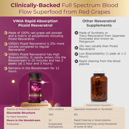 VINIA 12-Hour Sustained Release Piceid Resveratrol Supplement. Nitric Oxide Supplement VINIAUS supplements