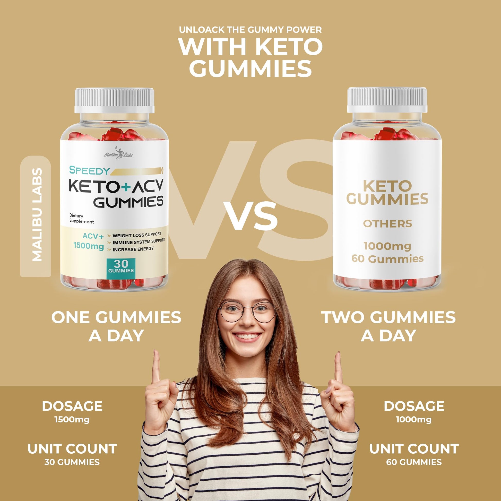 Speedy Keto acv Gummies- 1500mg Once a Day Keto Bites, Time Released Advanced Ketogenic Malibu LabsUS supplements