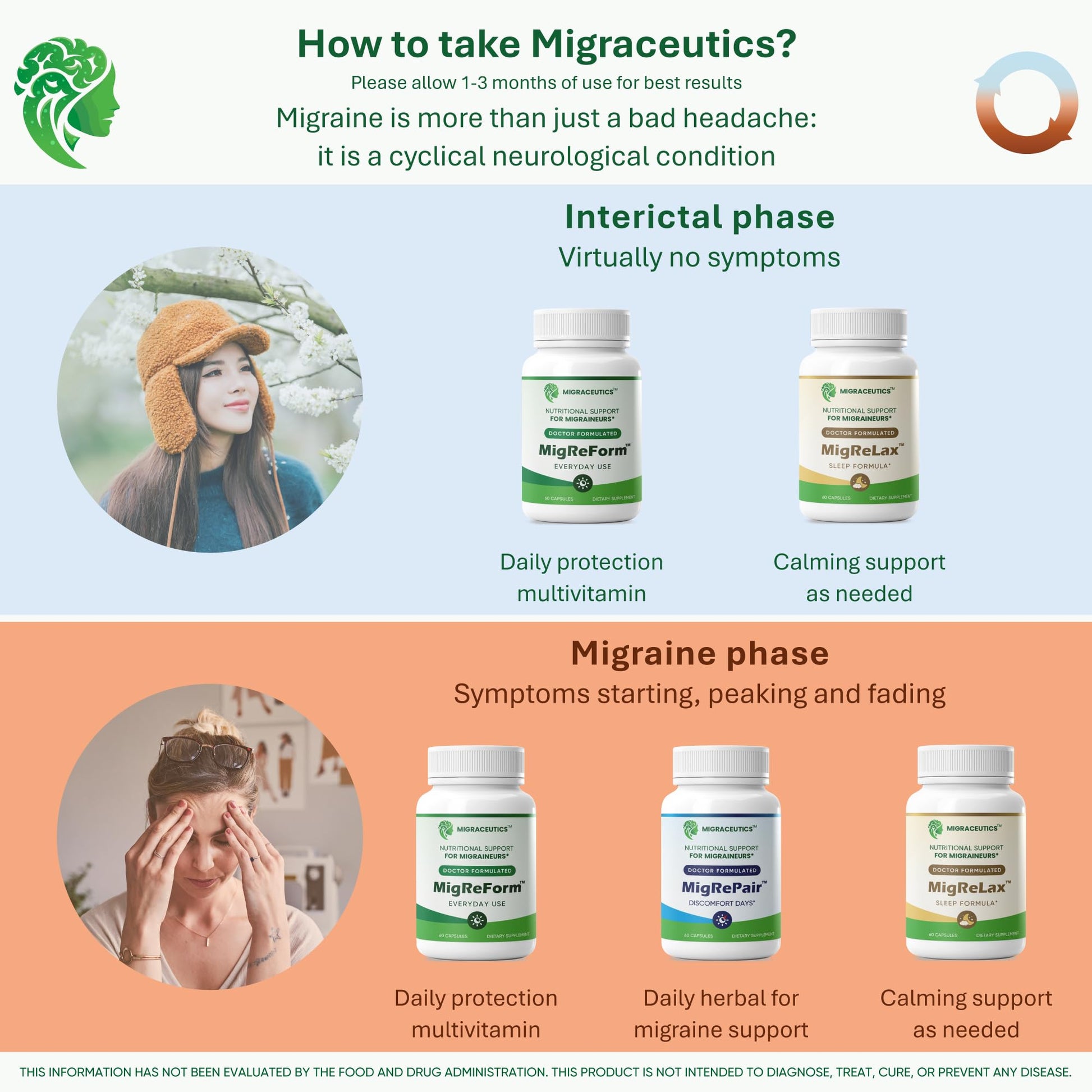 MigReForm – Doctor Formulated Nutritional Supplement and Migraine Wellness Support - Natural Migraine Health Formula with Magnesium, Vitamin B2 & CoQ10-60 Capsules for Women & Men MigraceuticsAu supplements