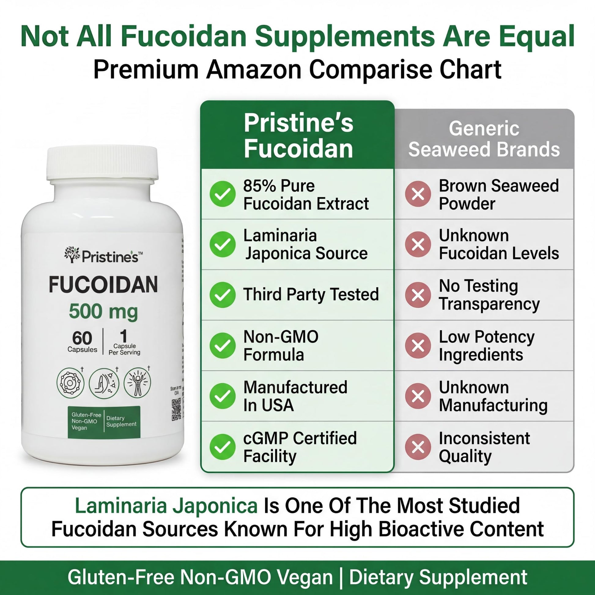 PRISTINE'S Fucoidan 500MG Immunity Supplement Capsules - 60 Day Supply - Brown Seaweed Extract - Potent Herbal Antioxidant Lung Health & Skin Health Support PRISTINE'SAu supplements