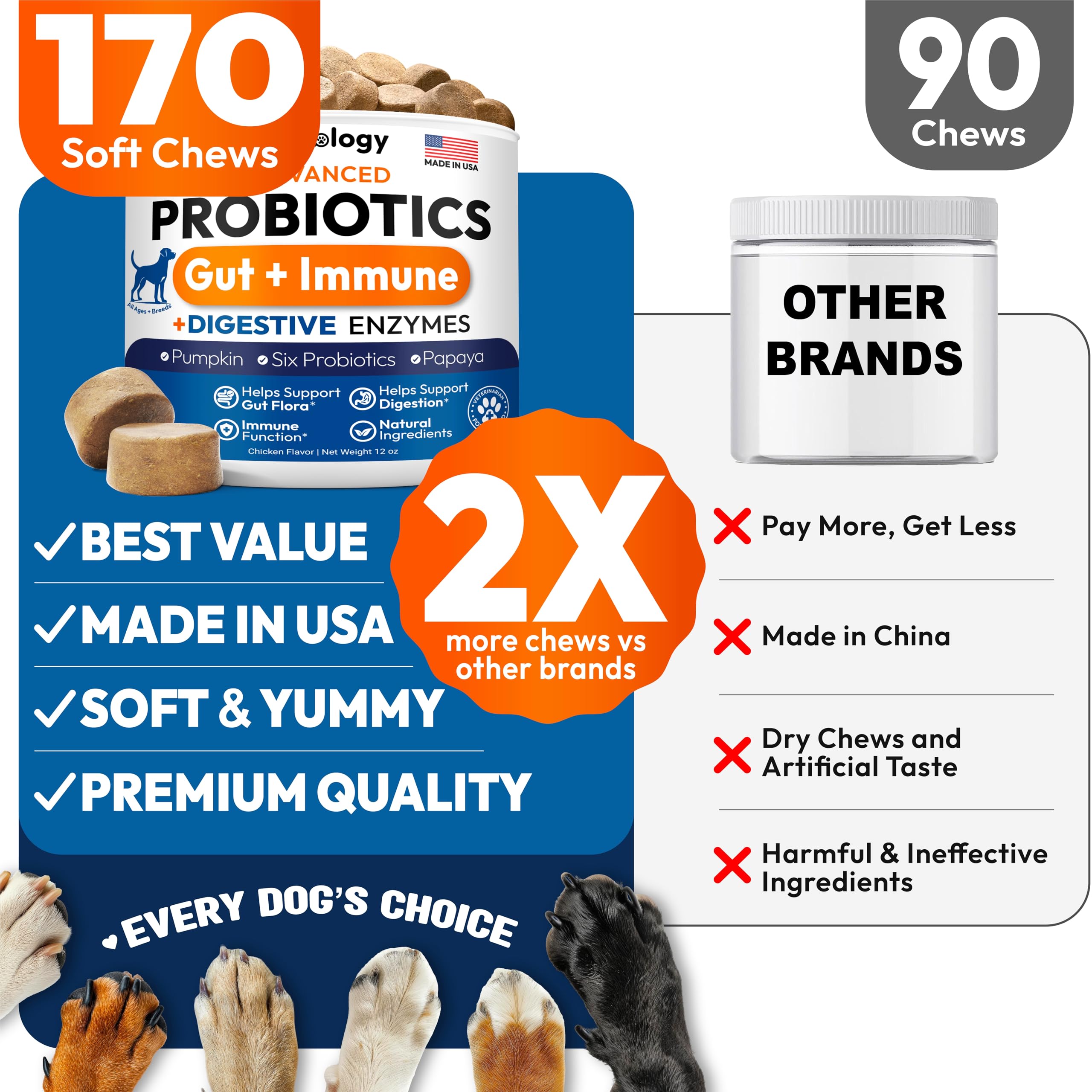 Probiotics for Dogs - 170 Dog Probiotics Chews - Digestive Enzymes & Prebiotics - Support Gut Health, Diarrhea, Gas & Constipation Relief - Itchy Skin, Allergies, Yeast Balance - Advanced Supplement PetsologyAu supplements