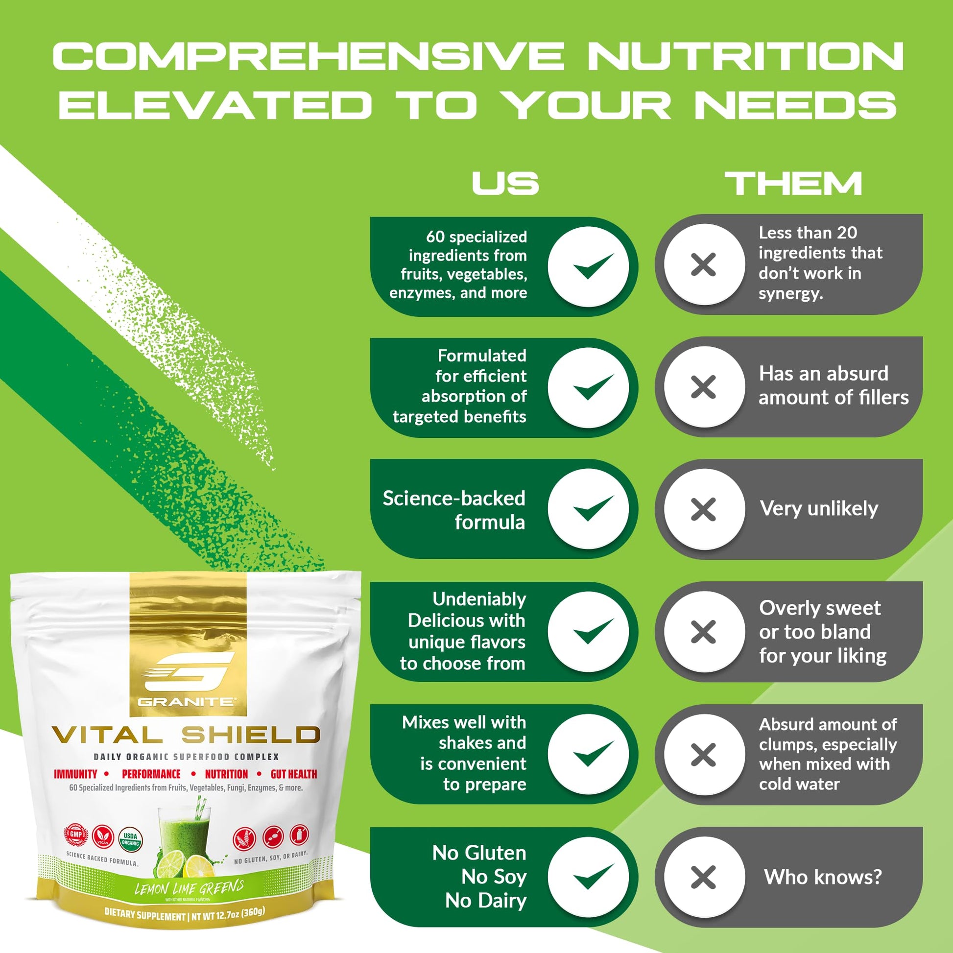 Granite Nutrition Vital Shield - USDA Organic Superfood Greens with Mushrooms & Tart Cherry – Supports Energy, Immune Function & Digestive Health – Lemon Lime Flavor (30 Servings) Granite SupplementsAu supplements