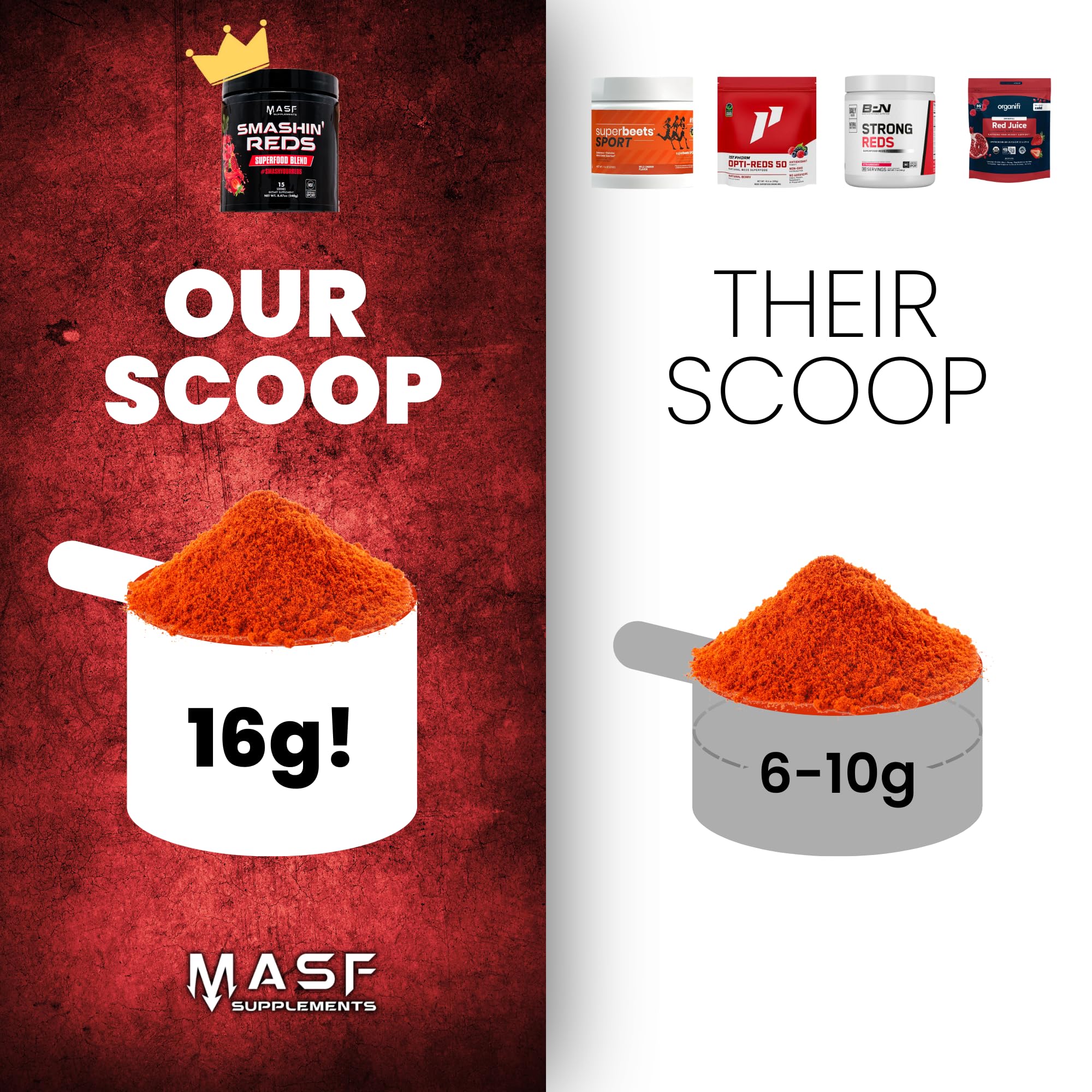 MASF Smashin' Reds Organic Superfood Supplements - 15 Servings - NSF Sport, Super Reds for Digestive Health, Energy, Endurance, Beet Root, Maca, Turmeric, Ginger, Acai, Nitric Oxide Production MASFAu supplements