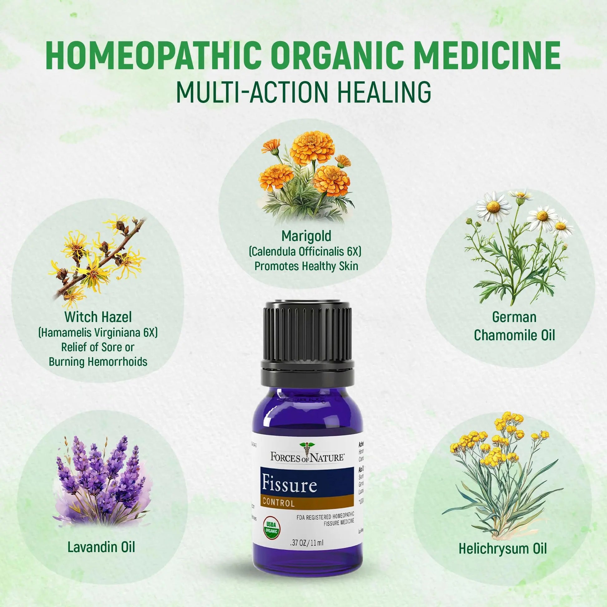 Forces of Nature Fissure Control, Organic Homeopathic Treatment with Witch Hazel for Anal Fissures, Hemorrhoid Related Irritation & Discomfort, Fast, Natural Topical Relief, 1 Fl Oz Forces of NatureAu supplements
