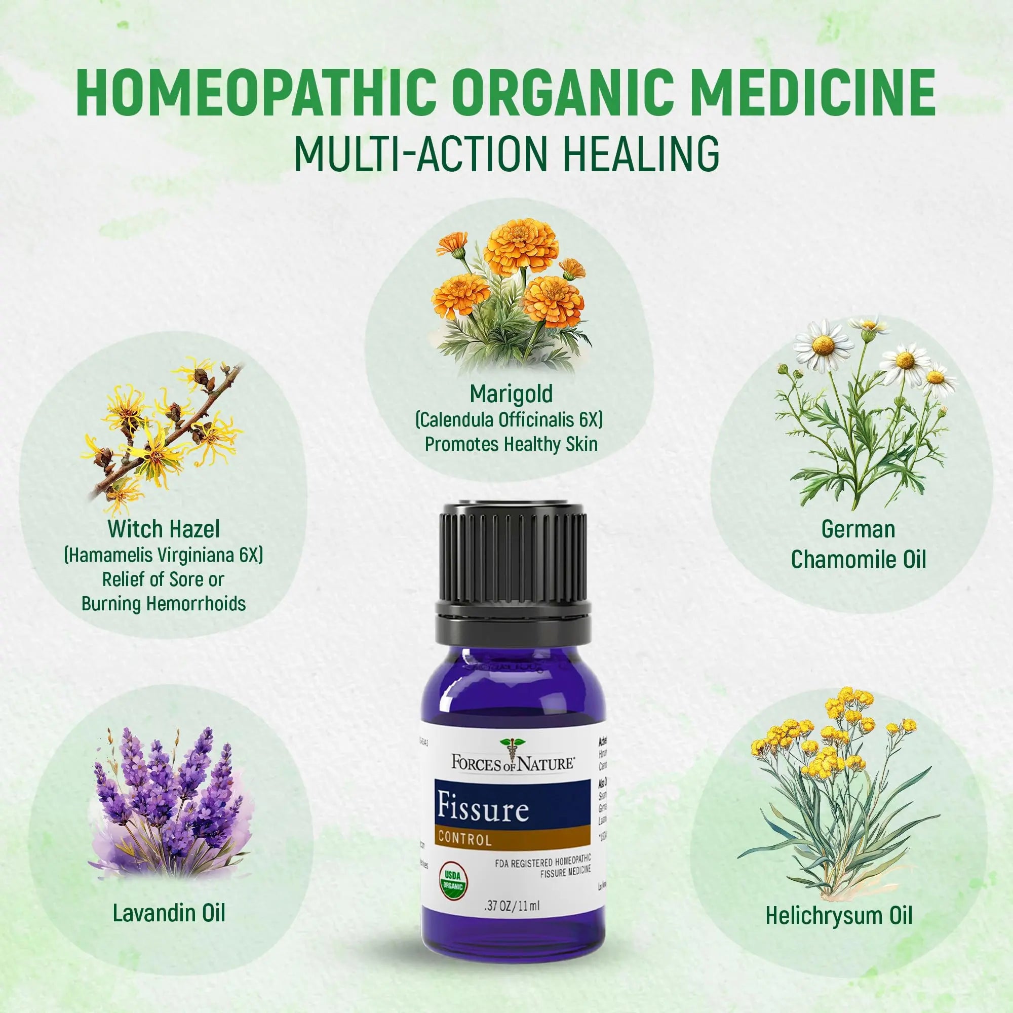 Forces of Nature Fissure Control, Organic Homeopathic Treatment with Witch Hazel for Anal Fissures, Hemorrhoid Related Irritation & Discomfort, Fast, Natural Topical Relief, 1 Fl Oz Forces of NatureAu supplements