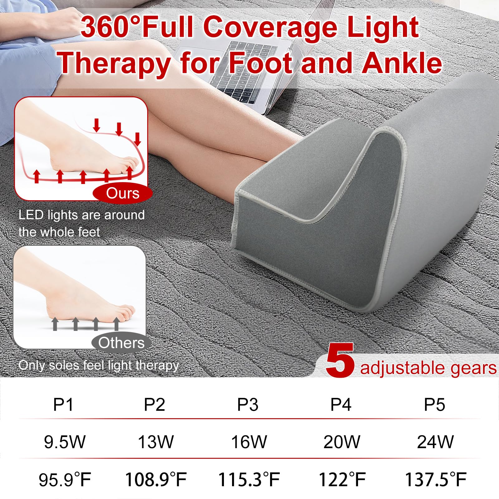 Red Light Therapy Boot for Feet, Infrared Light Therapy Slipper for Perfect Foot Care, Ideal for Ankle RutollmitAu supplements