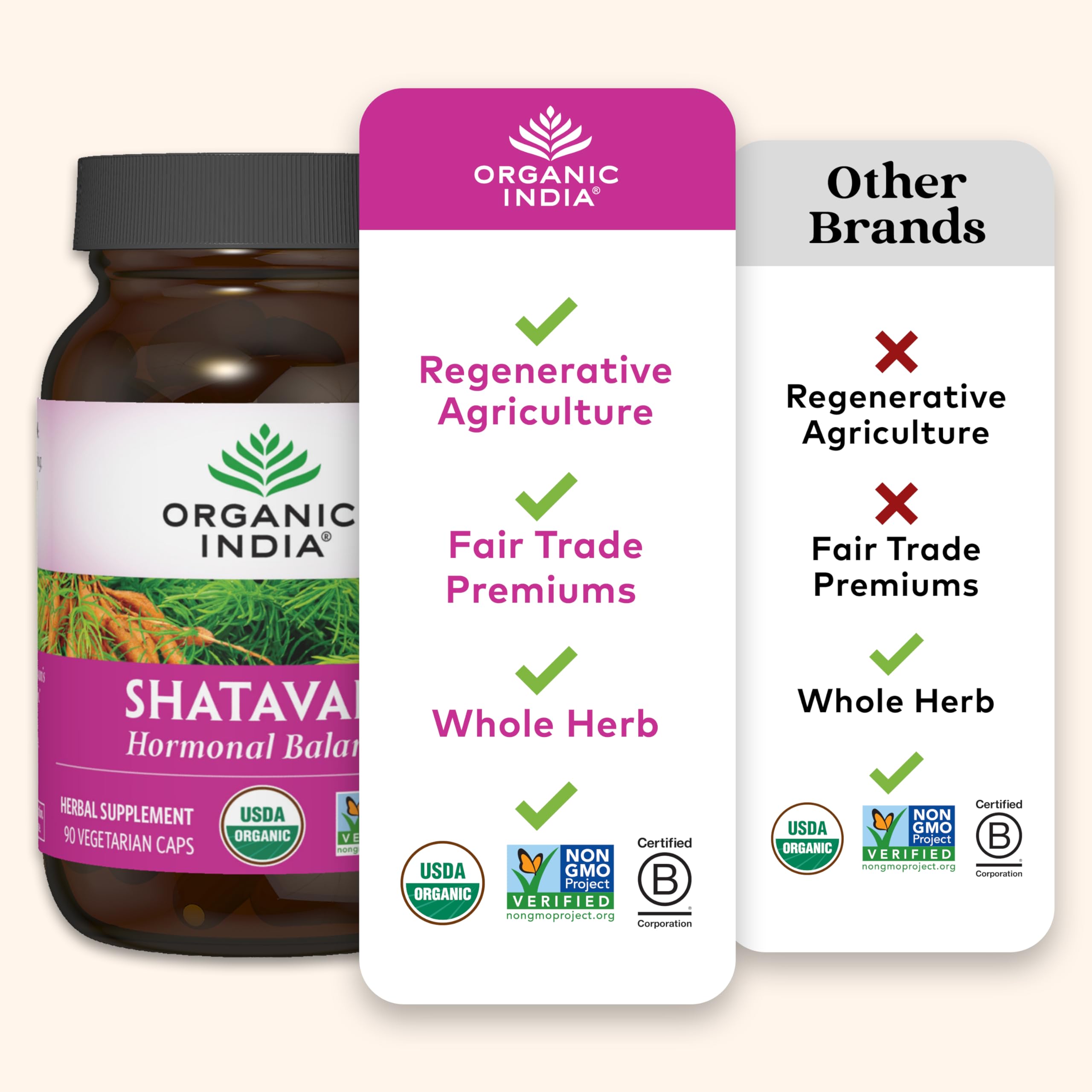 ORGANIC INDIA Shatavari Herbal Supplement - Supports Hormonal Balance, Immune and Inflammatory Response, Vegan, Gluten-Free, USDA Organic, Supports Reproductive Health - 90 Capsules ORGANIC INDIAAu supplements