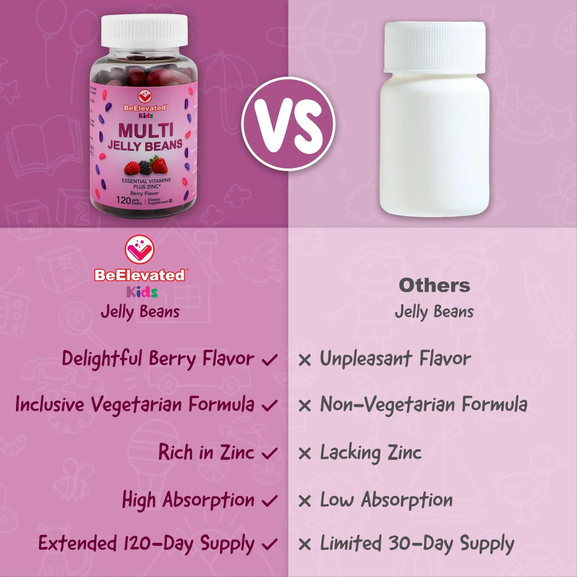 BeElevated Kids Multivitamin Gummies – Tasty Berry-Flavored Zinc Gummies for Children & Adults – Vegetarian, Gluten-Free BeElevatedAu supplements