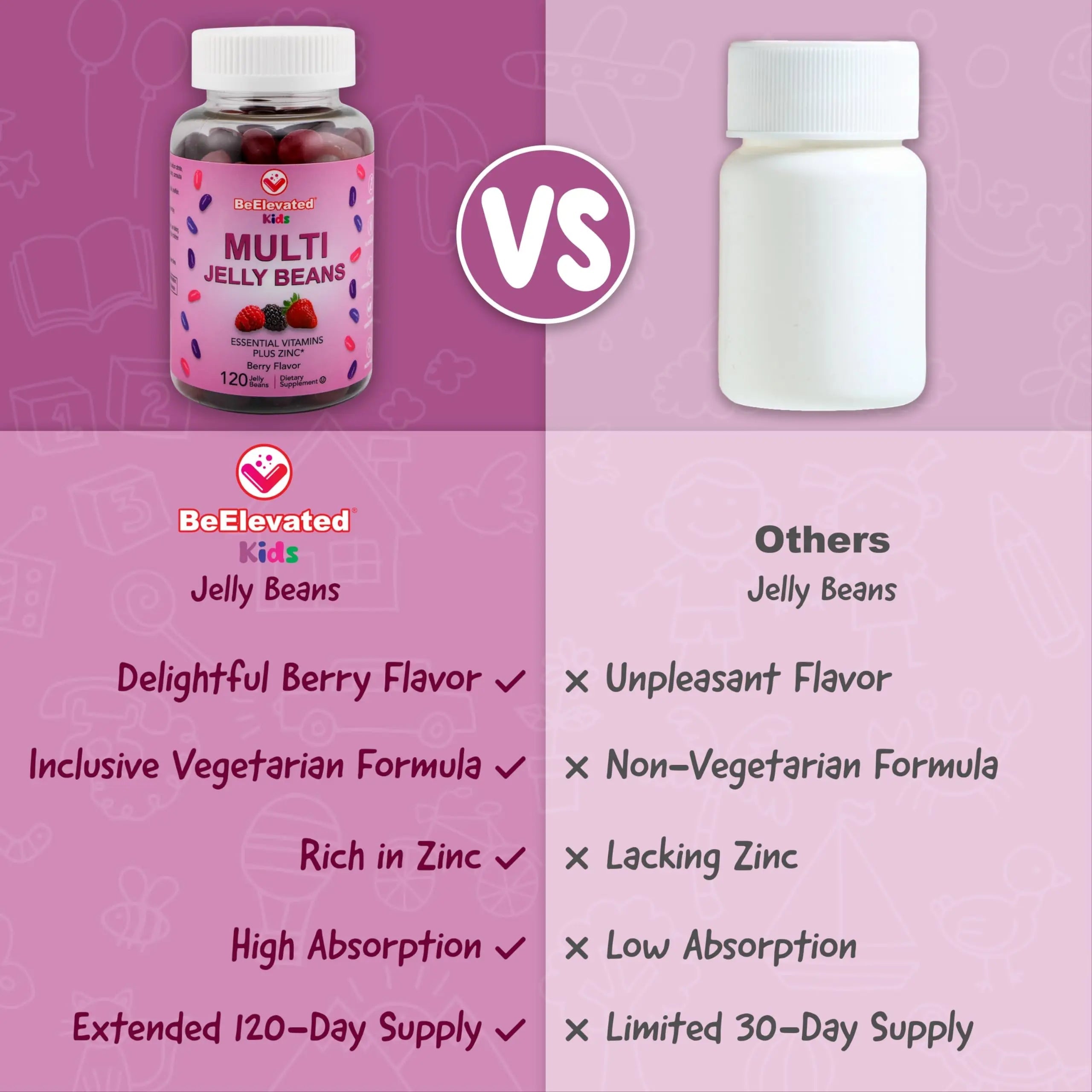 BeElevated Kids Multivitamin Gummies – Tasty Berry-Flavored Zinc Gummies for Children & Adults – Vegetarian, Gluten-Free BeElevatedAu supplements