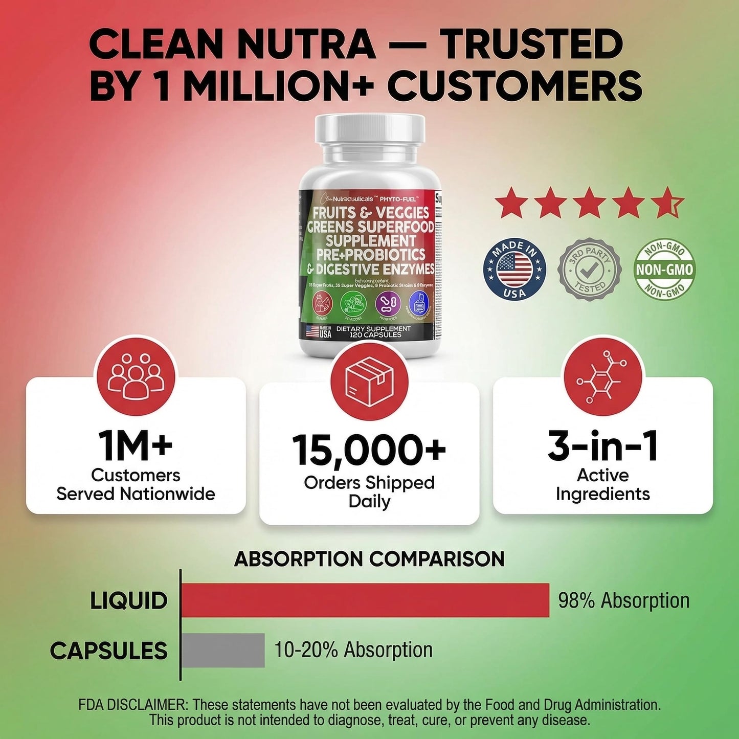 Clean Nutraceuticals Fruits and Veggies Supplement Reds & Green Superfood - Balance of Over 70 Fruit & Vegetable Supplements Capsules with Probiotics Prebiotics Clean NutraceuticalsUS supplements