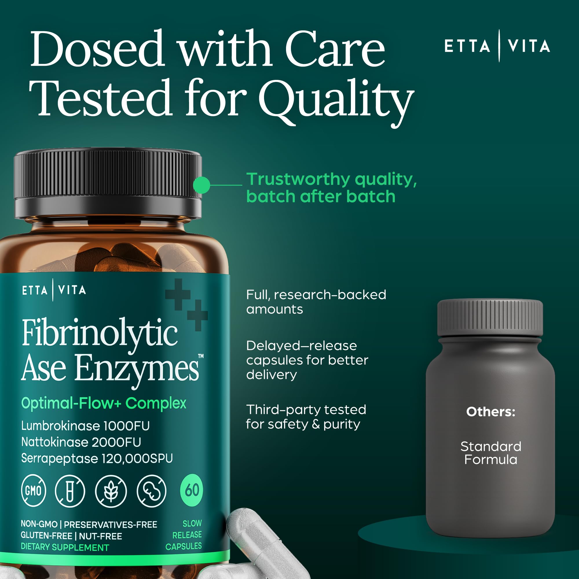 Potent Nattokinase 4000 FU Serrapeptase 240000 SPU Lumbrokinase 2000 FU Supplement - Proteolytic Enzymes Capsules for Energy Support, Digestion, Detox, Cognition & Gut Health for Men & Women Etta VitaAu supplements