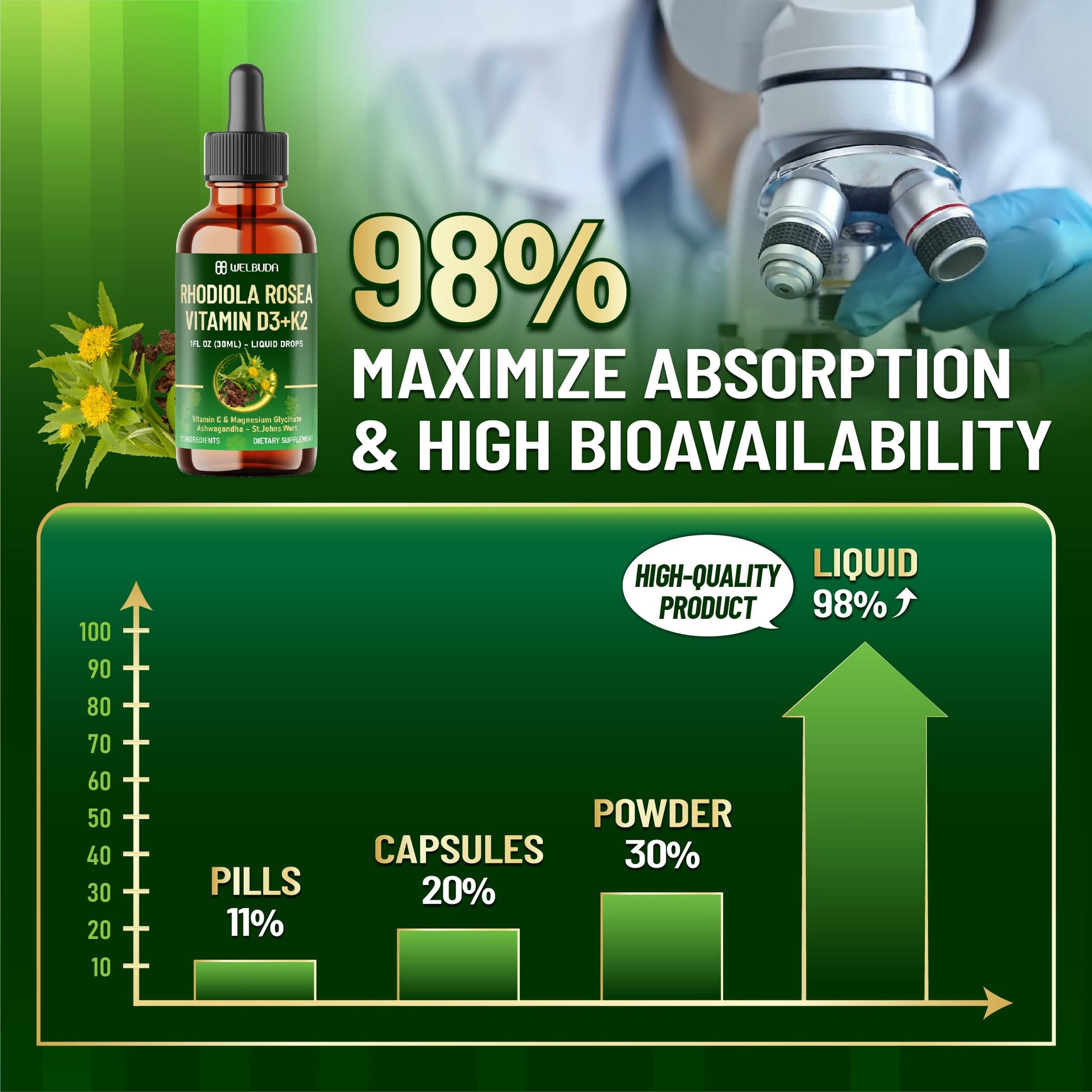 17in1 Rhodiola Rosea Liquid Supplement with Ashwagandha, Magnesium Glycine, L-Theanine, Vitamin C, Vitamin D3, Vitamin K2, Ginkgo, Turmeric, Holy Basil and More - 1 FL Oz - 60 Day Supply WELBUDAAu supplements