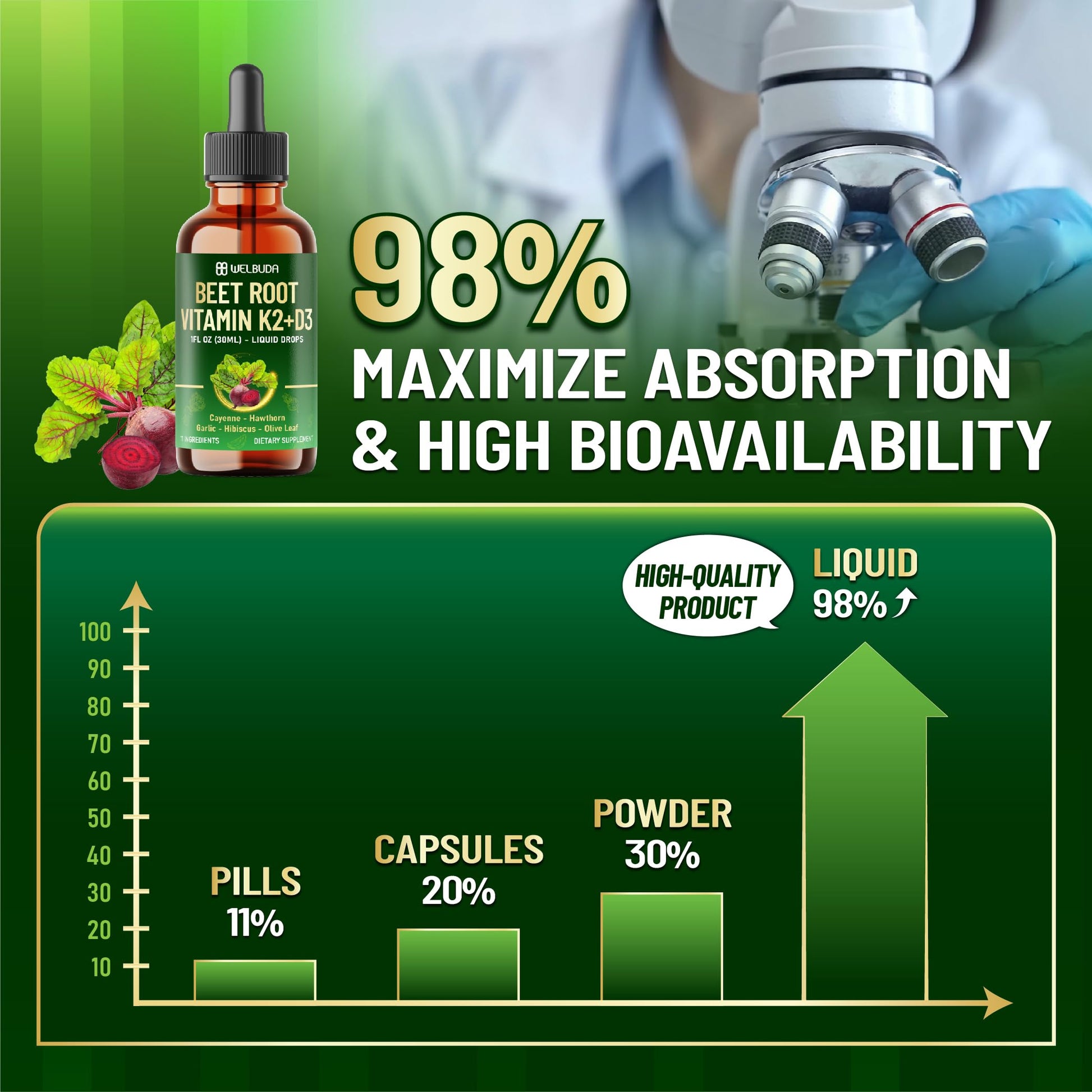 11in1 Beet Root Liquid Supplement - for Support Immune, Energy - with Vitamin D3, Vitamin K2, Hawthorn Berry, Cayenne Pepper, Garlic, Hibiscus, Olive, Red Spinach, Green Tea - 1 FL Oz - 30 Servings WELBUDAAu supplements