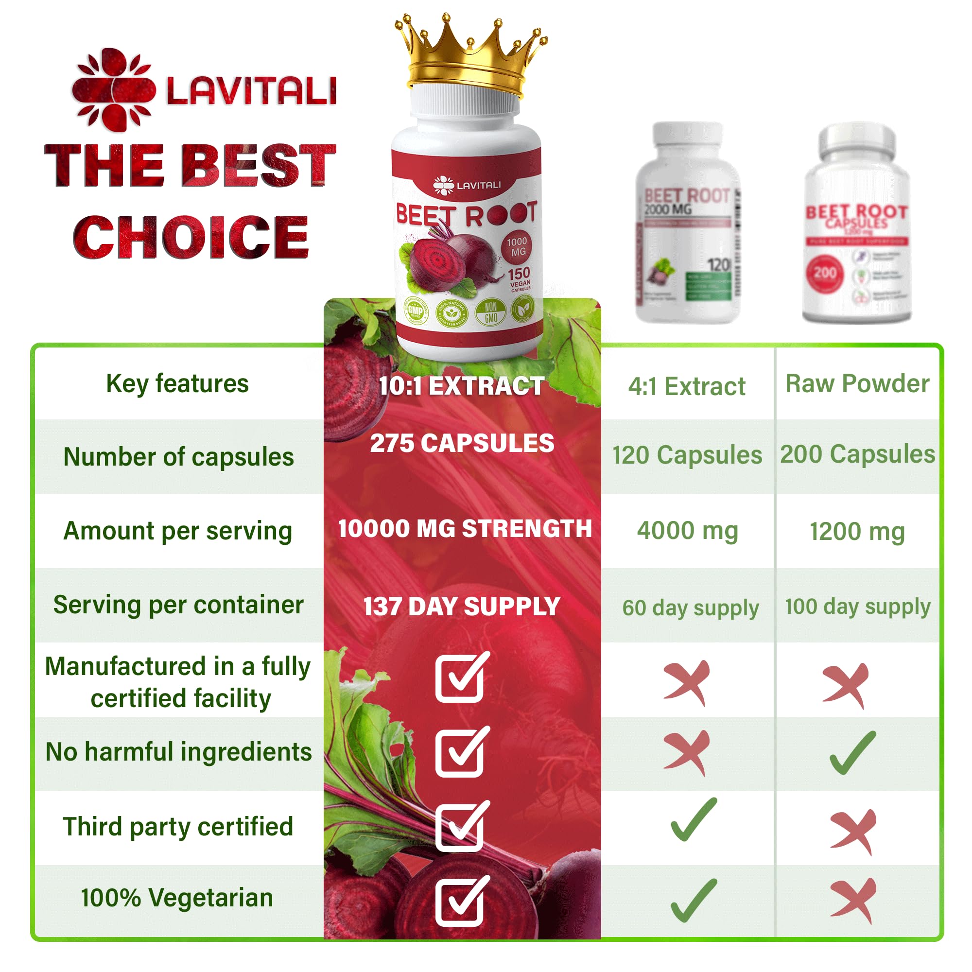 LaVitali 275 Beet Root Extract Capsules, 1000mg per Serving, High Concentrated Herbal LaVitaliAu supplements