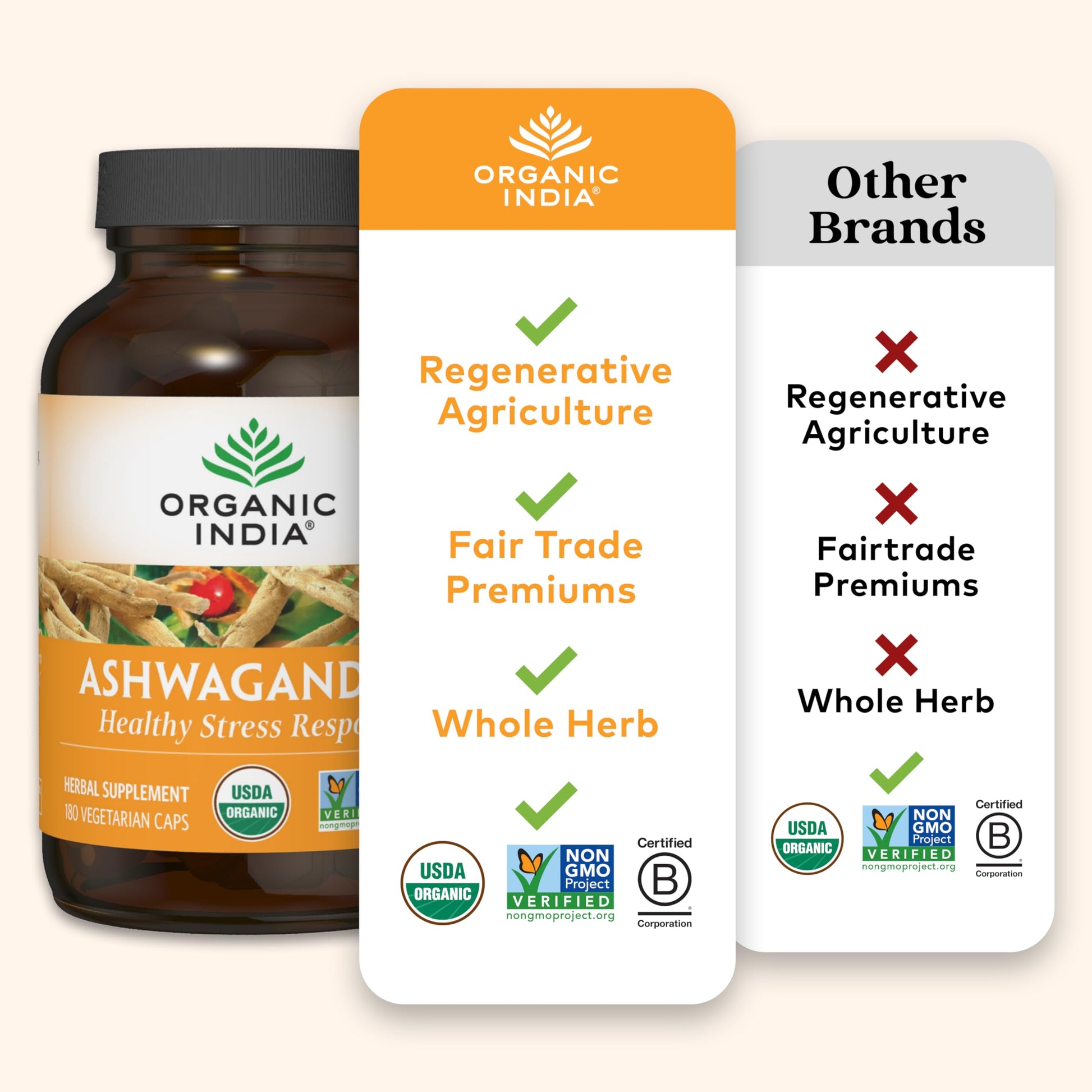 Organic India Ashwagandha Herbal Supplement - Stress Response Support, Vegan, Gluten Organic IndiaAu supplements