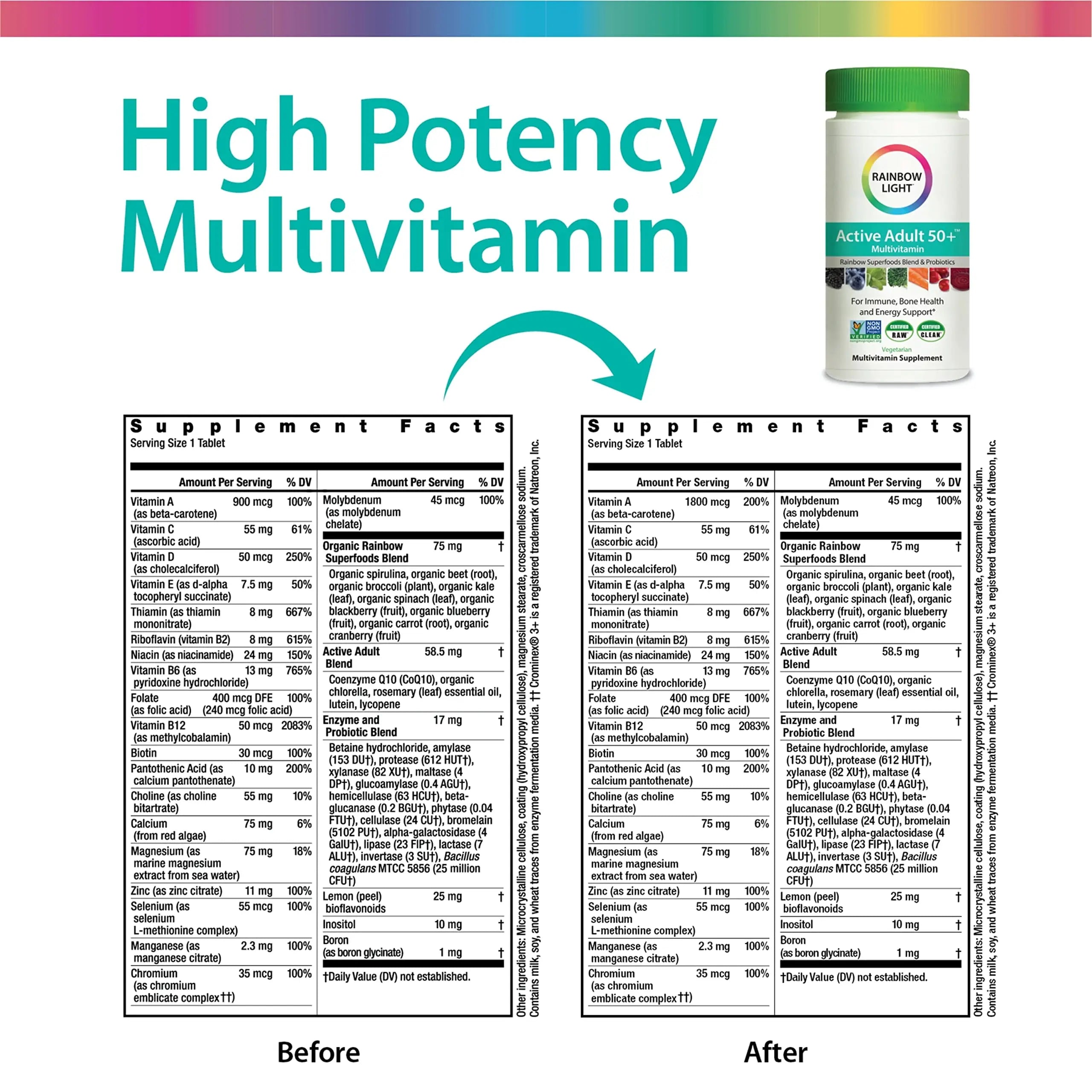 Rainbow Light Adult Multivitamin, Vitamins C & Zinc, B Complex & Choline, Calcium & Vitamin D Supports Bone Health Rainbow LightAu supplements