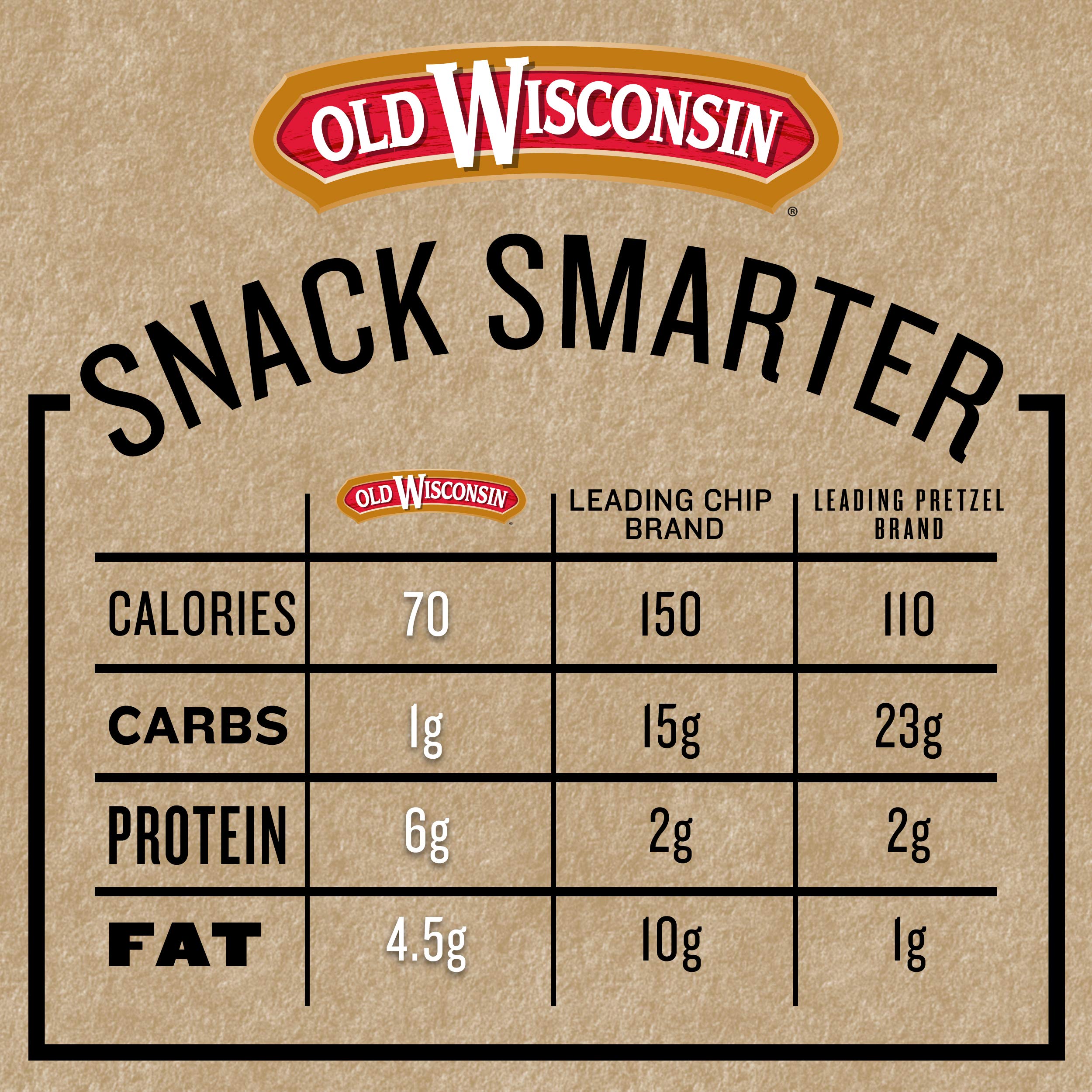 Old Wisconsin Turkey Sausage Snack Sticks, Naturally Smoked, Ready to Eat, High Protein Old WisconsinUS supplements