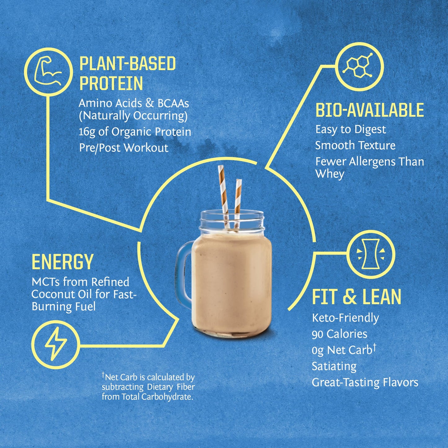 Vegan Protein Powder with BCAA | Organic Hemp Seed Protein Gluten Free Non-GMO SunwarriorUS supplements
