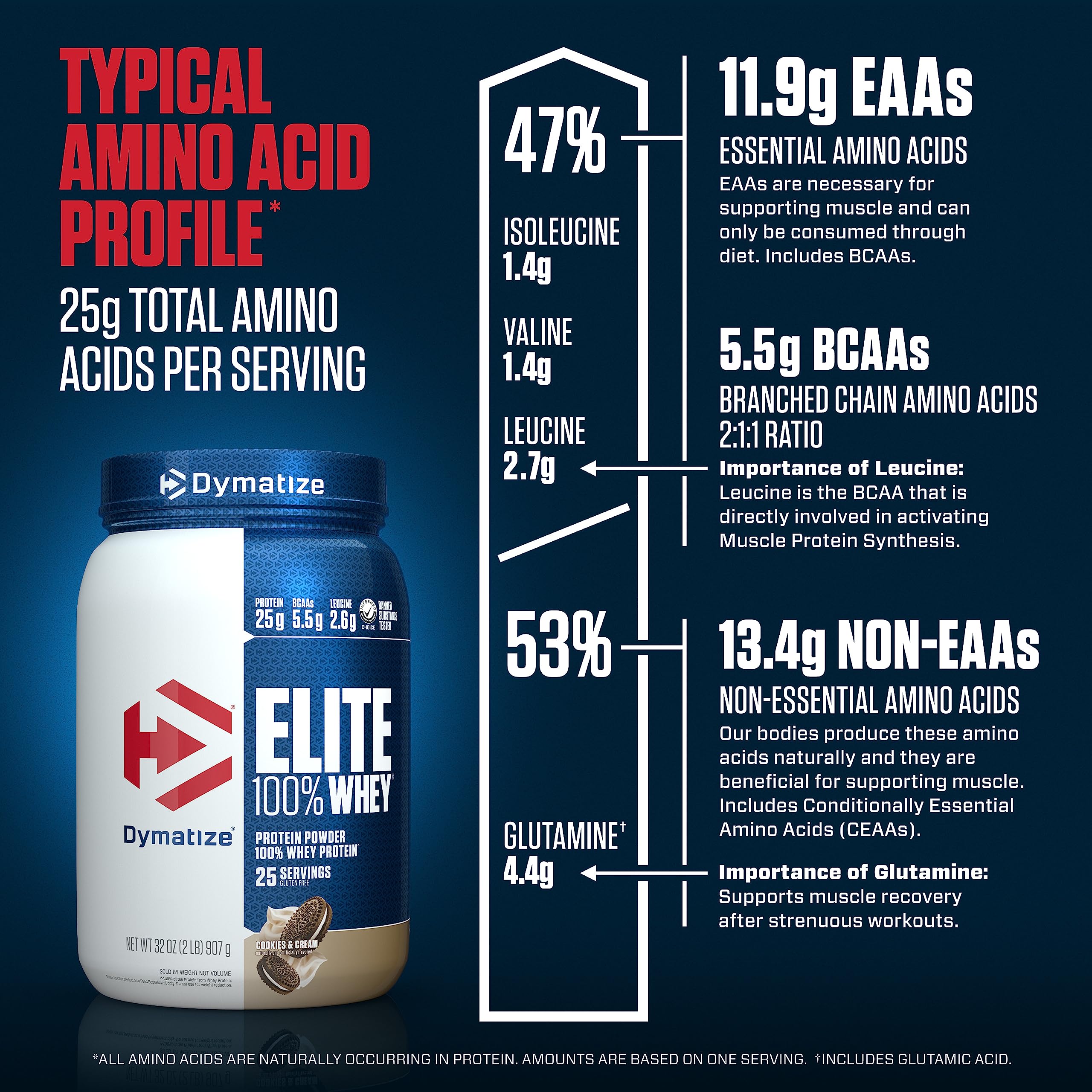 Dymatize Elite 100% Whey Protein Powder, Quick Absorbing & Fast Digesting for Optimal DymatizeUS supplements