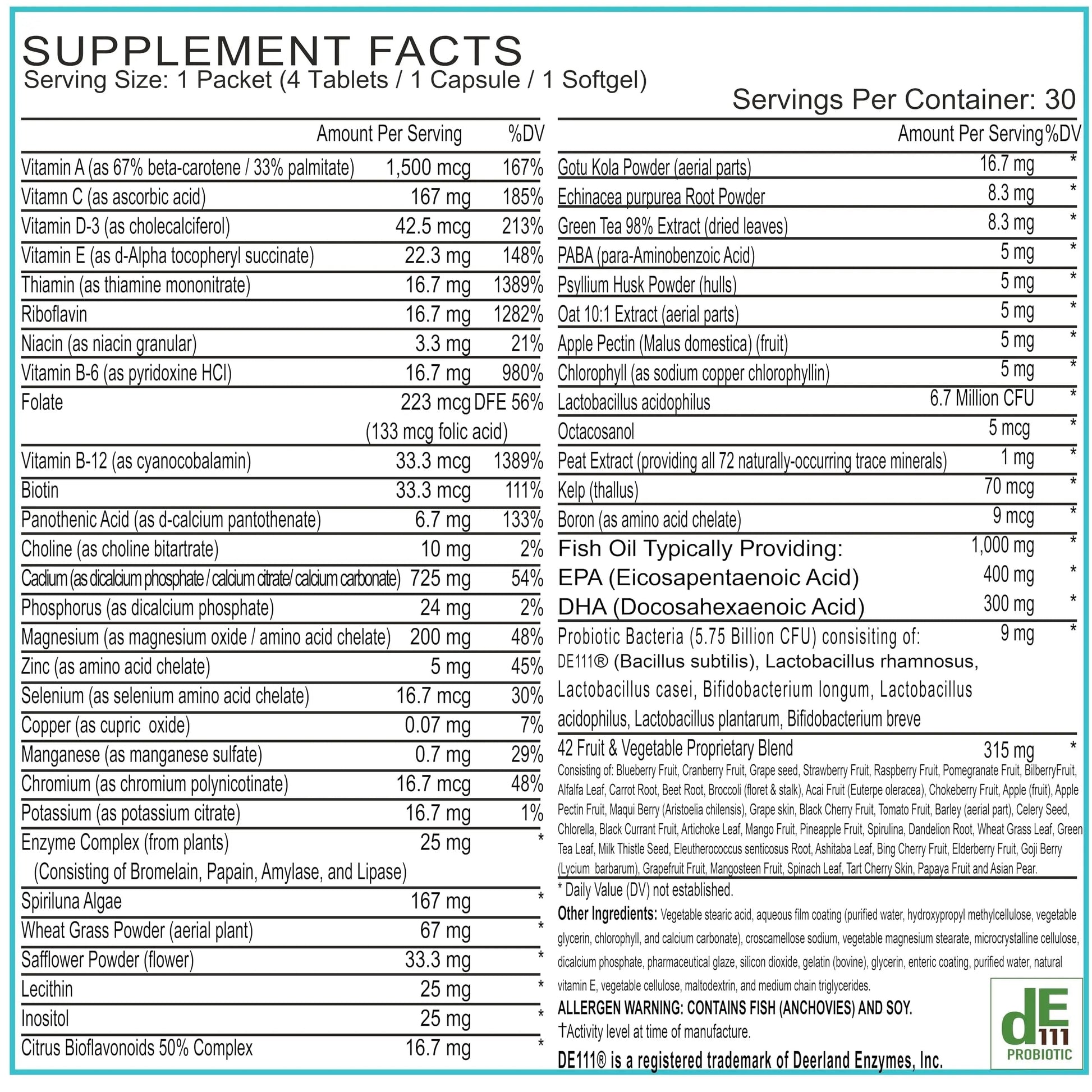 Women’s Daily Multivitamin Packs with Essential Vitamins and Minerals – Includes Vitamin D, C, E, A, B12 for Energy, Endurance BoxJumpAu supplements