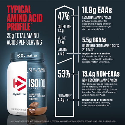Dymatize ISO100 Hydrolyzed Protein Powder, 100% Whey Isolate Protein, 25g of Protein DymatizeUS supplements