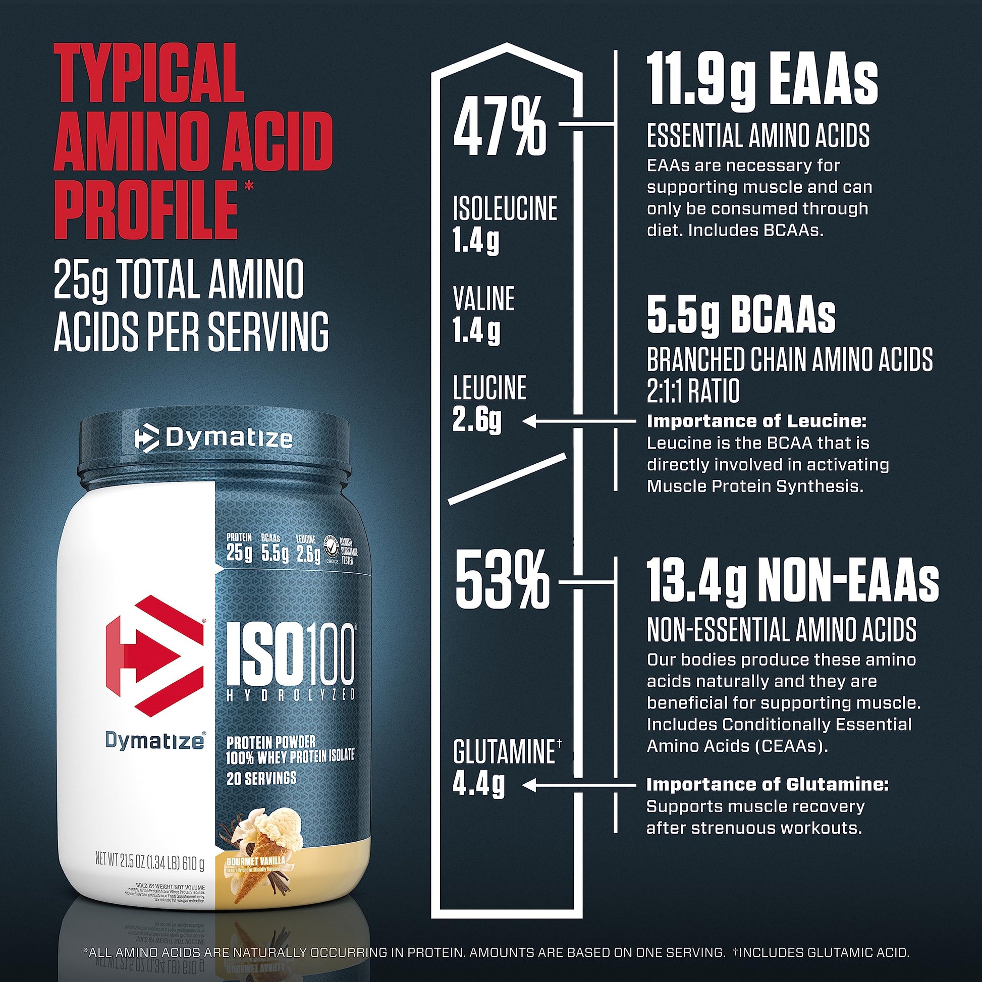 Dymatize ISO100 Hydrolyzed Protein Powder, 100% Whey Isolate , 25g of Protein, 5.5g DymatizeUS supplements