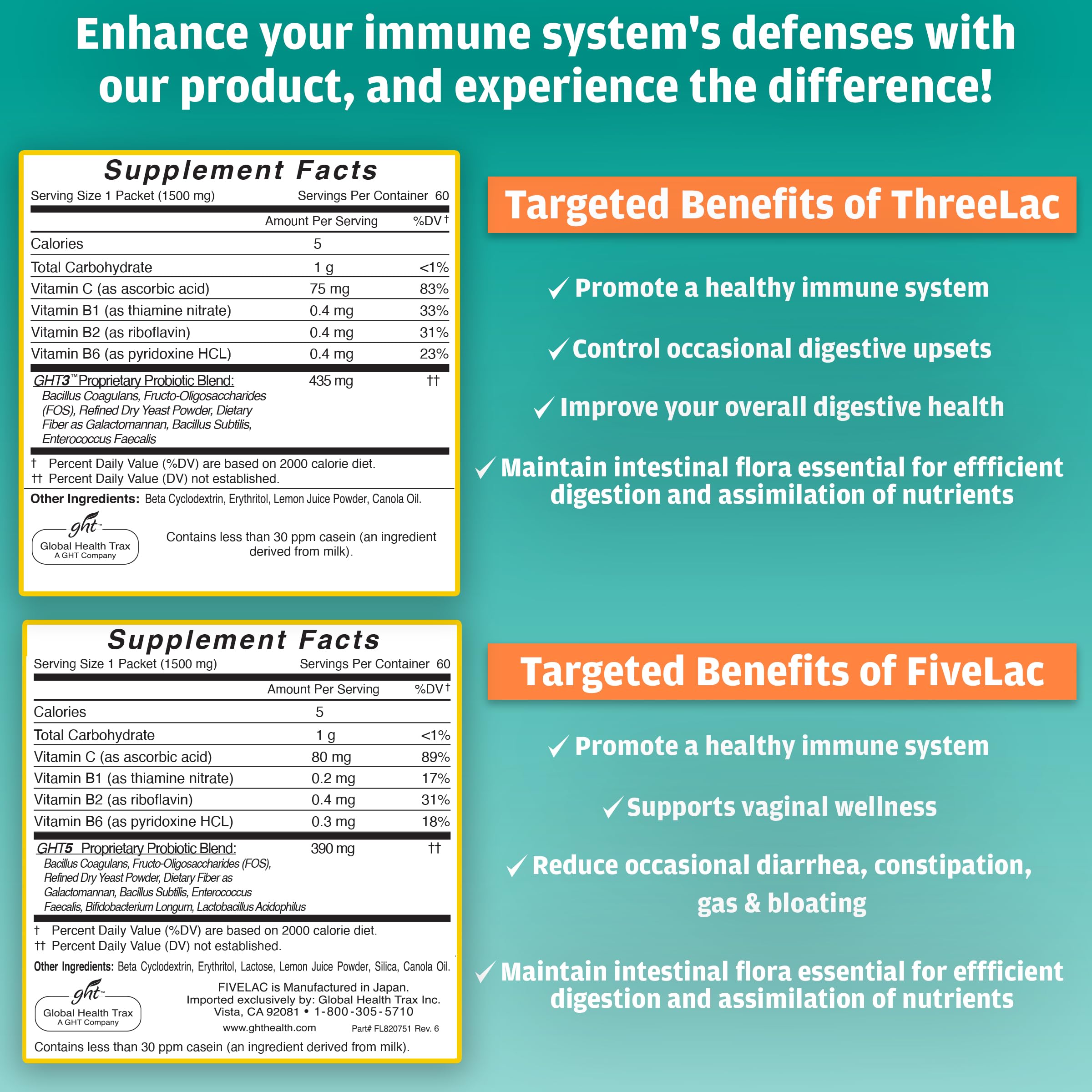 Global Health Trax GHT - FiveLac + Threelac Lemon Probiotic Powder Drink Mix, Probiotics for Women, Men, Kids, Smooth Digestive Support & Elimination, Relieves Constipation & Gas - 60 Packets, Non-GMO ght Global Health TraxAu supplements