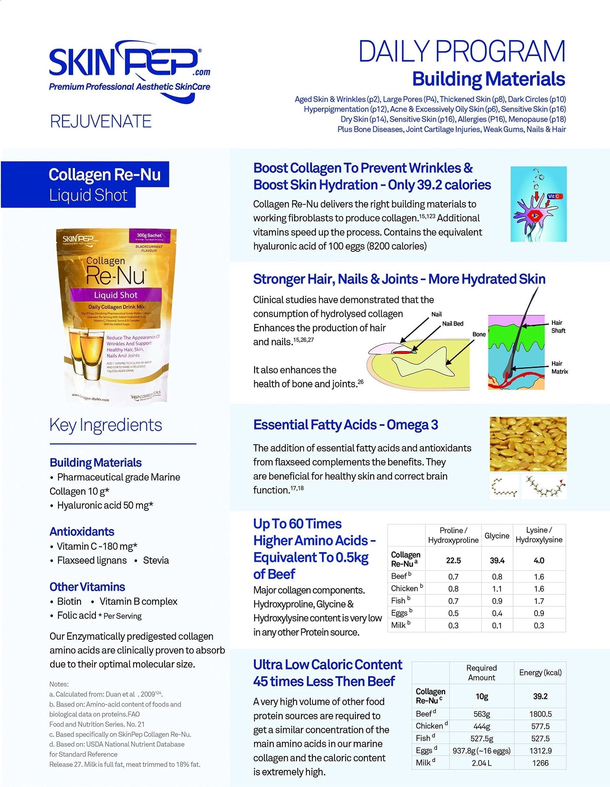 Premium Hydrolysed Marine Collagen Peptide Powder + VIT C, B Complex Hyaluronic Acid, & Stevia. Delicious Taste/No Fishy Smell - SkinPep® Collagen Re-Nu 300g - 30 Days Supply SkinPepAu supplements