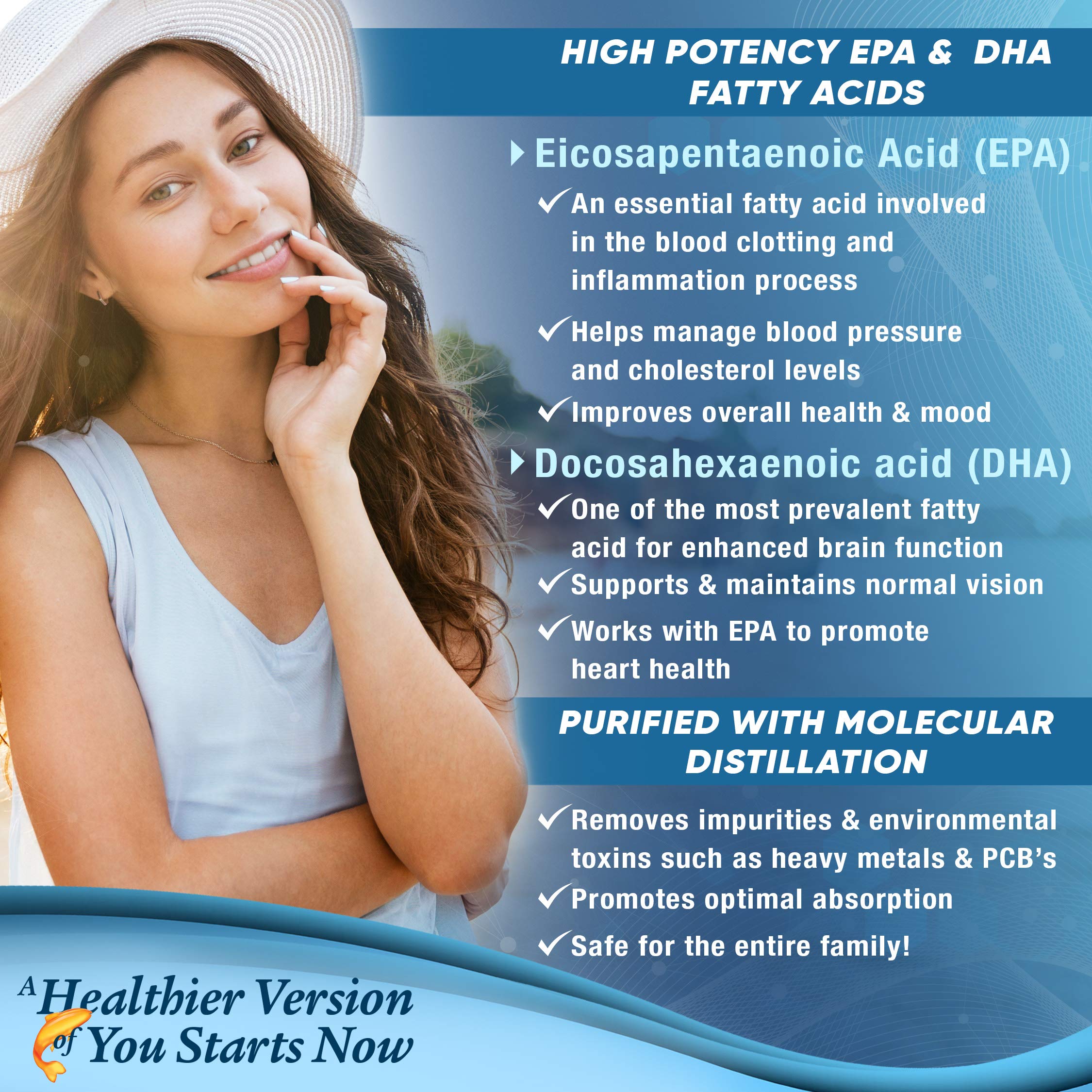 Premium Omega 3 Fish Oil Supplement 2400mg - Burpless Fish Oil Omega3 Softgels Purely OptimalUS supplements