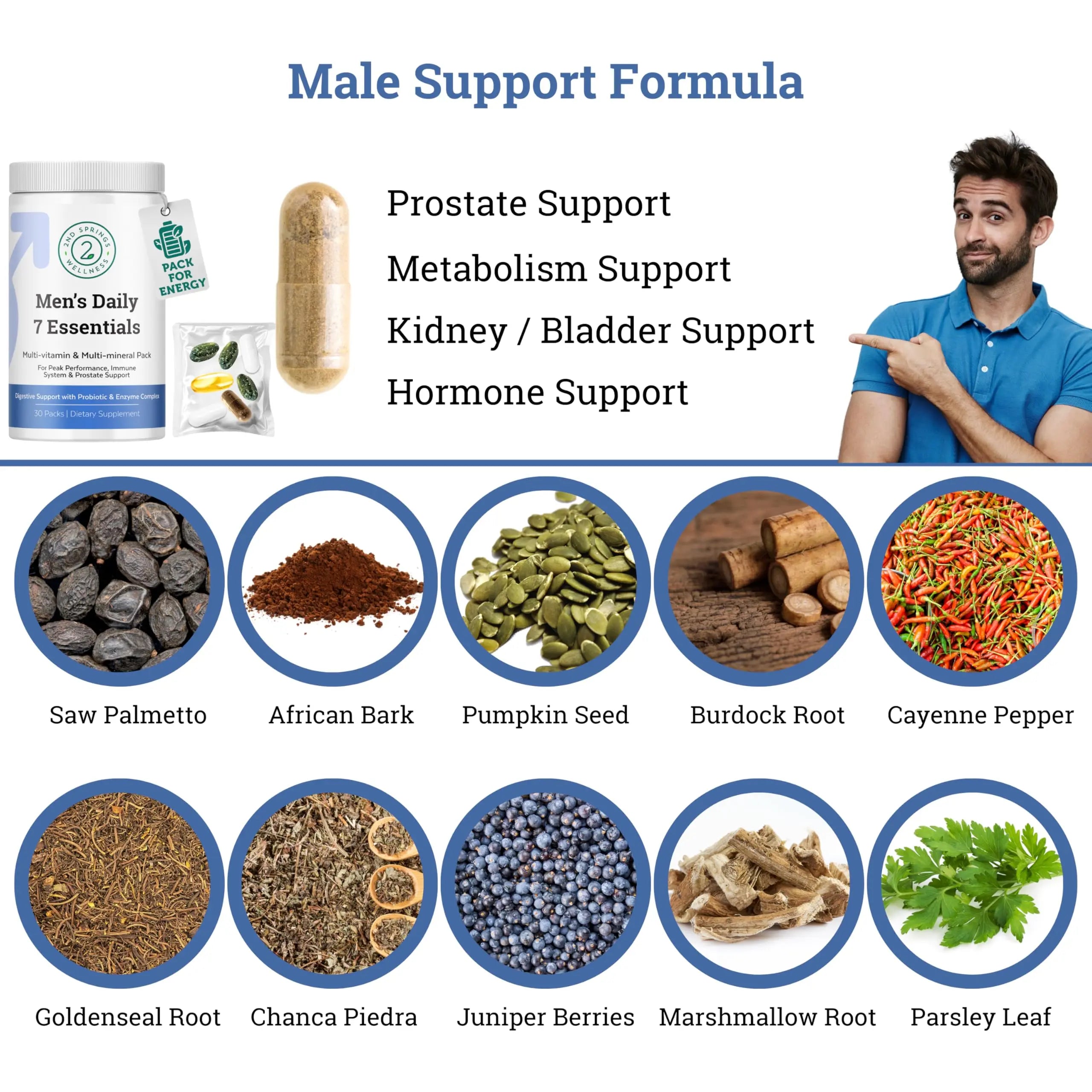 2nd Springs Daily 7 Essentials Men's Vitamin Pack - 7 Pack Adult Male Multivitamin & Multimineral Pack for Energy, Metabolism, Immune System Support 2nd SpringsAu supplements