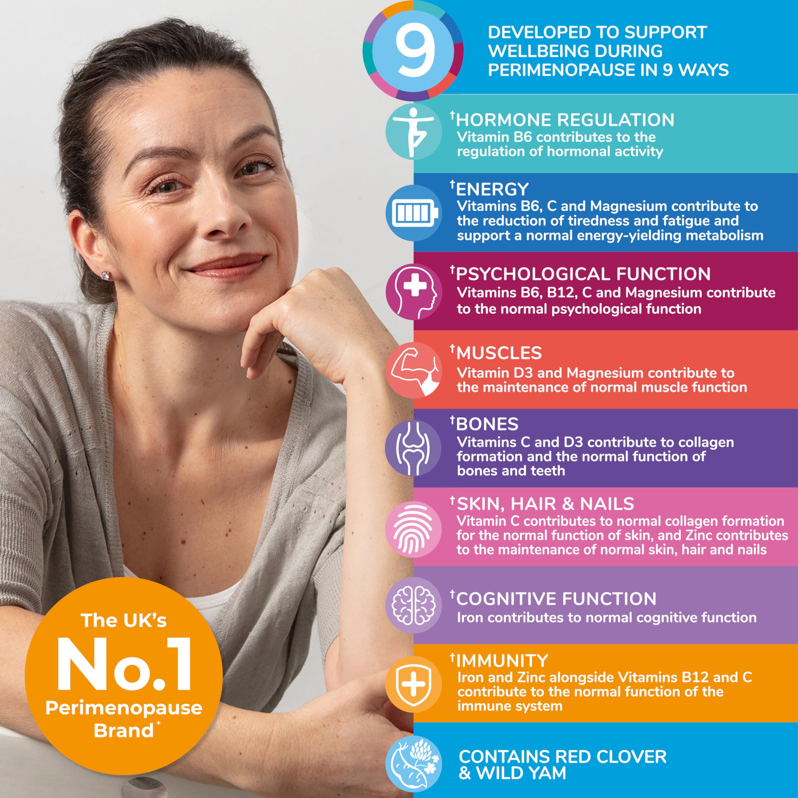 Health & Her Perimenopause & Mind+ - Multi-Nutrient and Cognitive Function Support Bundle (1-Month Supply) Health and HerAu supplements