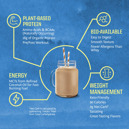 Vegan Organic Protein Powder Plant-based | BCAA Amino Acids Hemp Seed Soy SunwarriorUS supplements