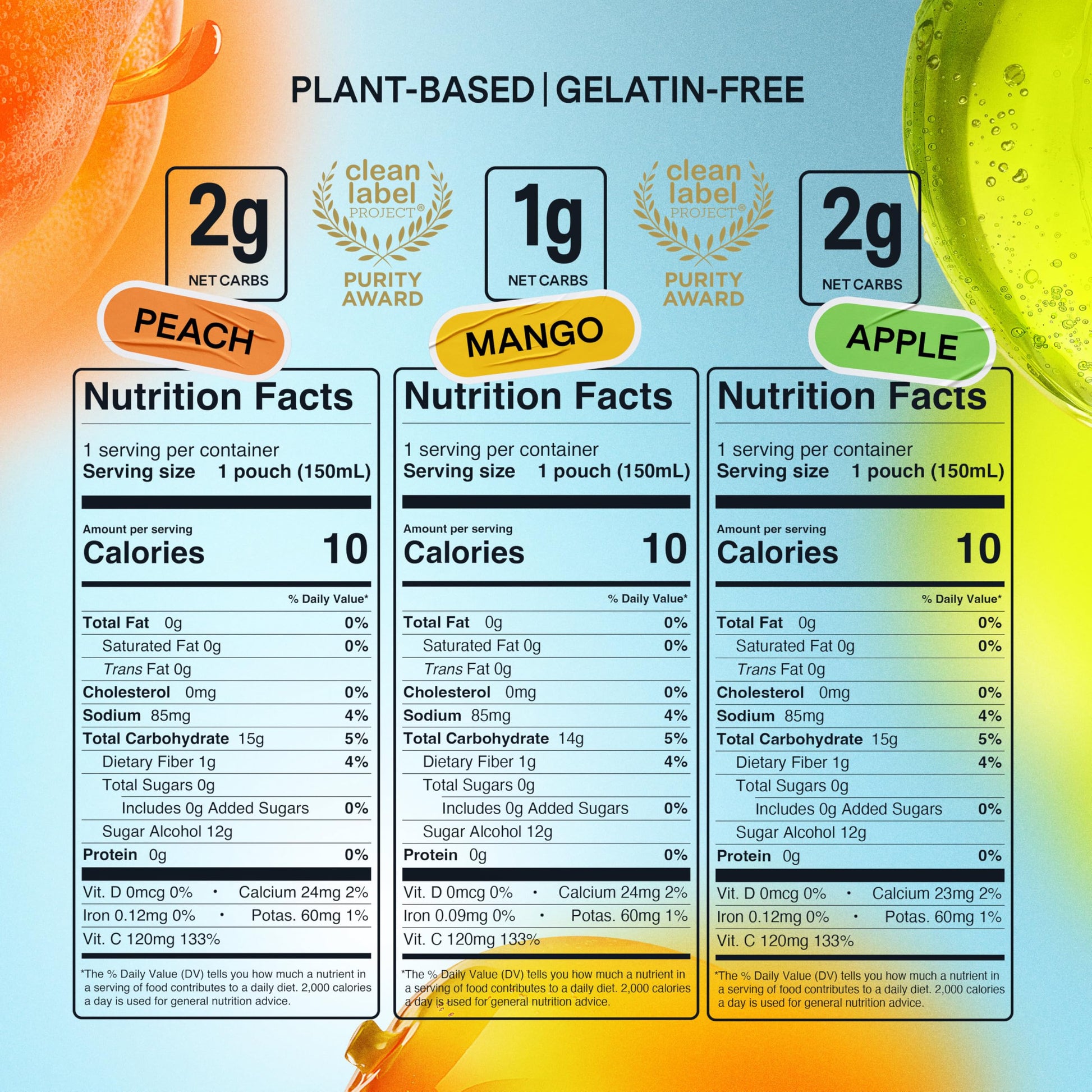 Dally Variety Pack [Mango, Peach & Apple] Drinkable Konjac Jelly 10 Pouches | 10-Calorie Keto, Gluten Free, Sugar Free Korean Fruit Snack | Prebiotics & Postbiotics for Skin, Immune, Weight Management DALLYAu supplements